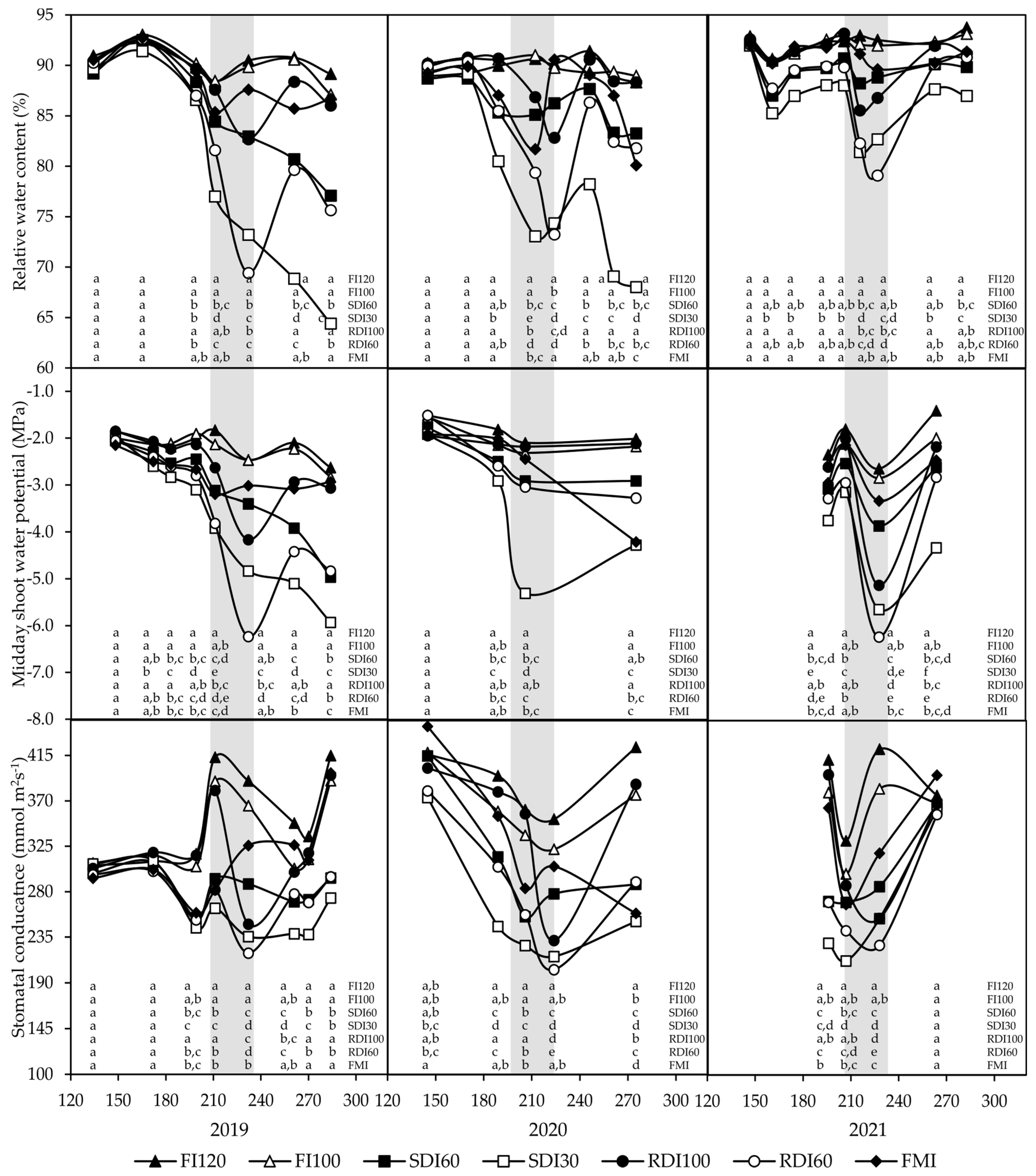 Remotesensing 15 04777 g005