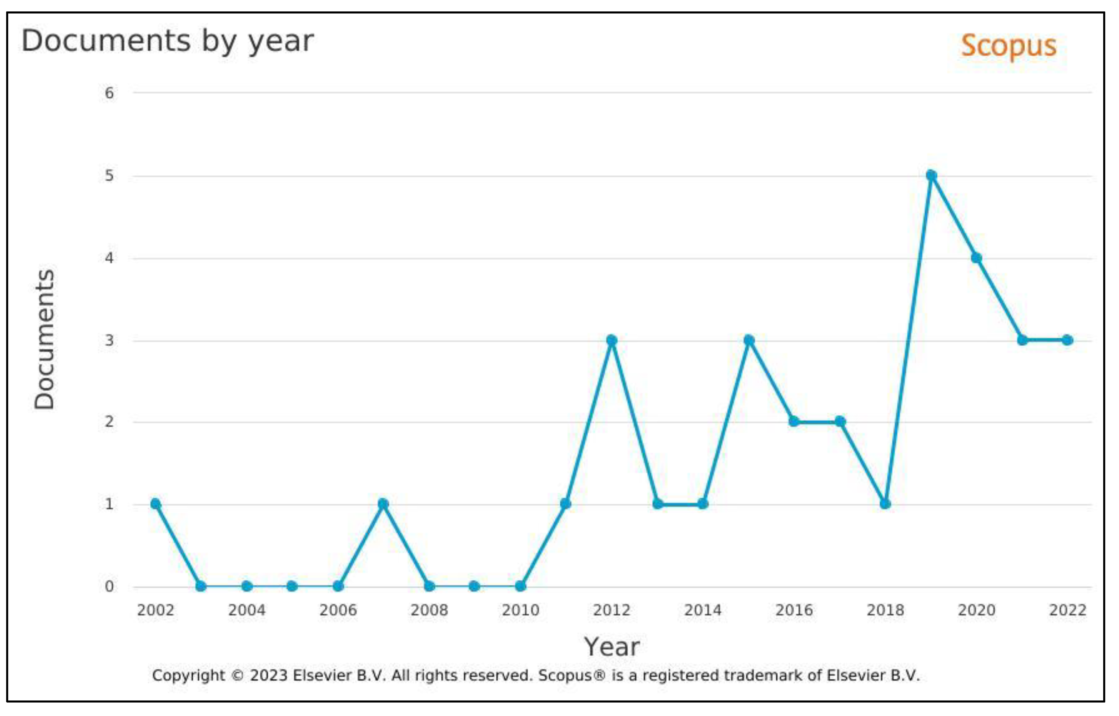 Remotesensing 15 04781 g003