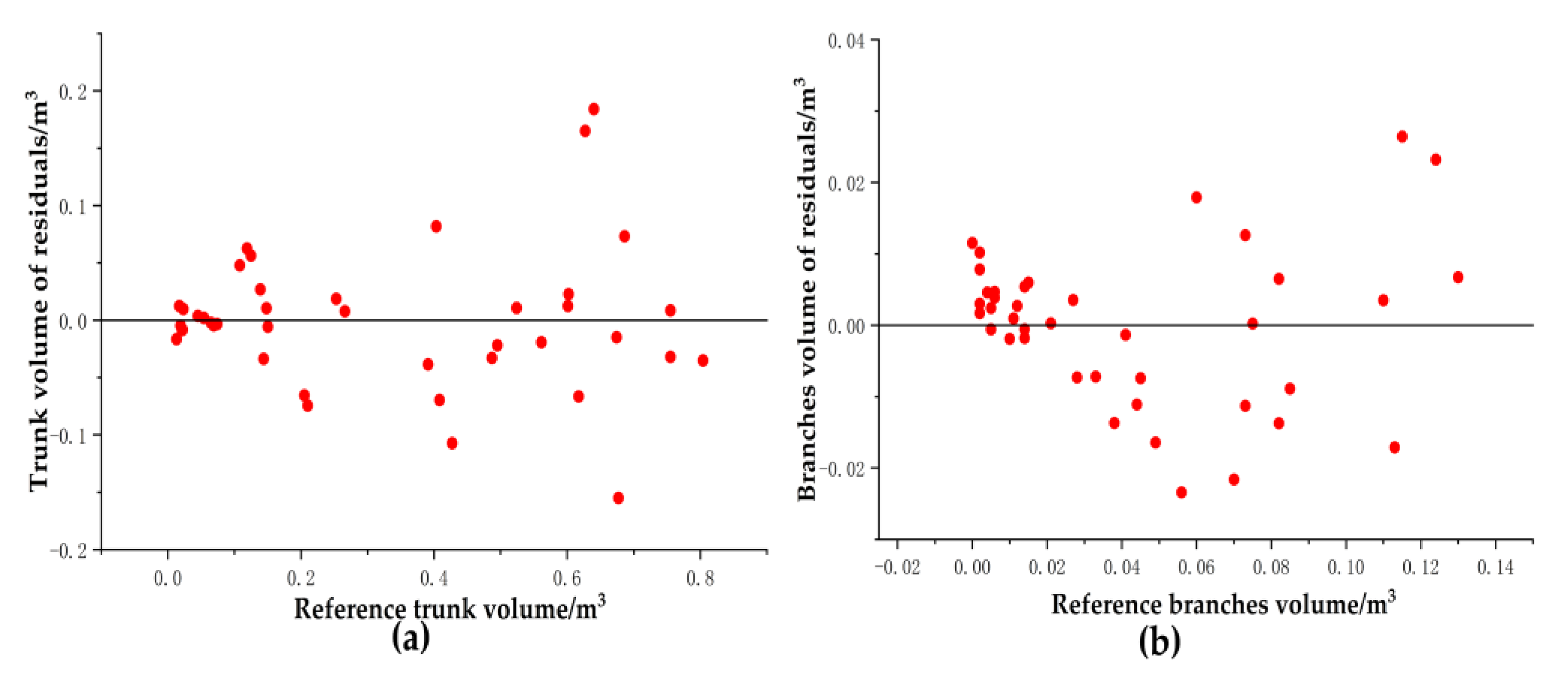Remotesensing 15 04782 g023