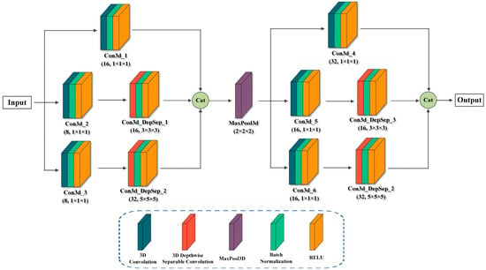 Remote Sensing | Free Full-Text | Hybrid Convolutional Network ...