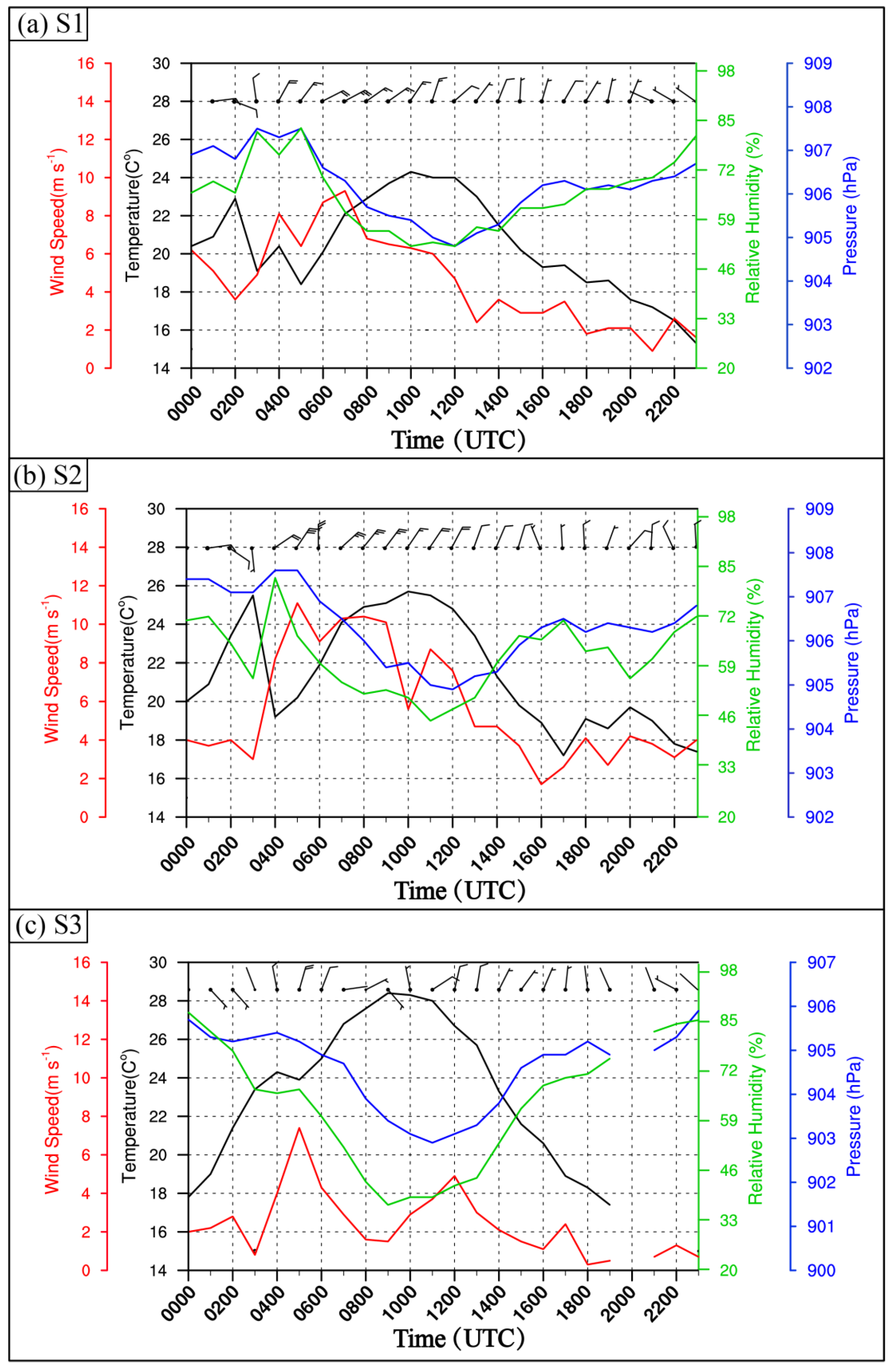 Remotesensing 15 04812 g002
