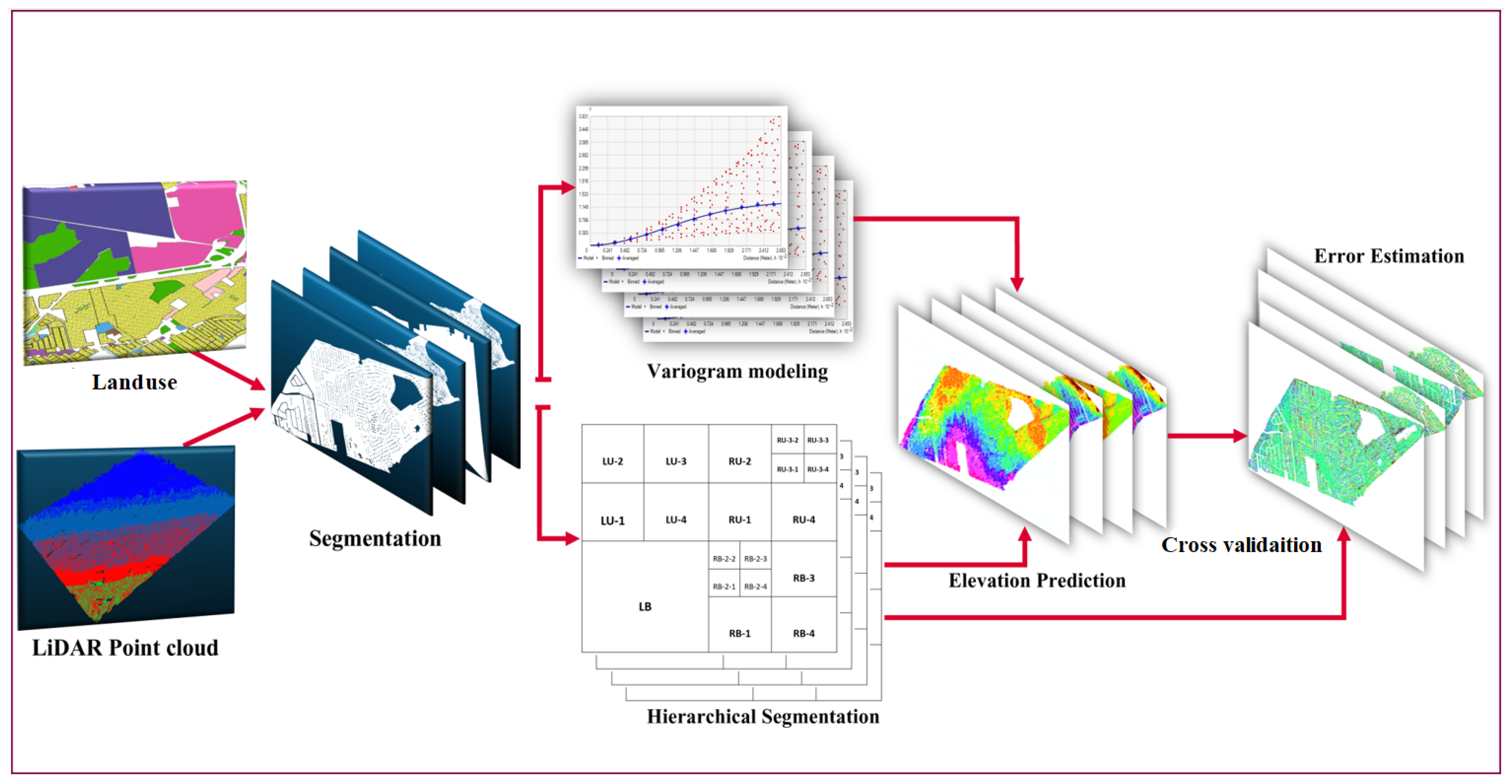 Remote Sensing | Free Full-Text | A Kriging Method for the