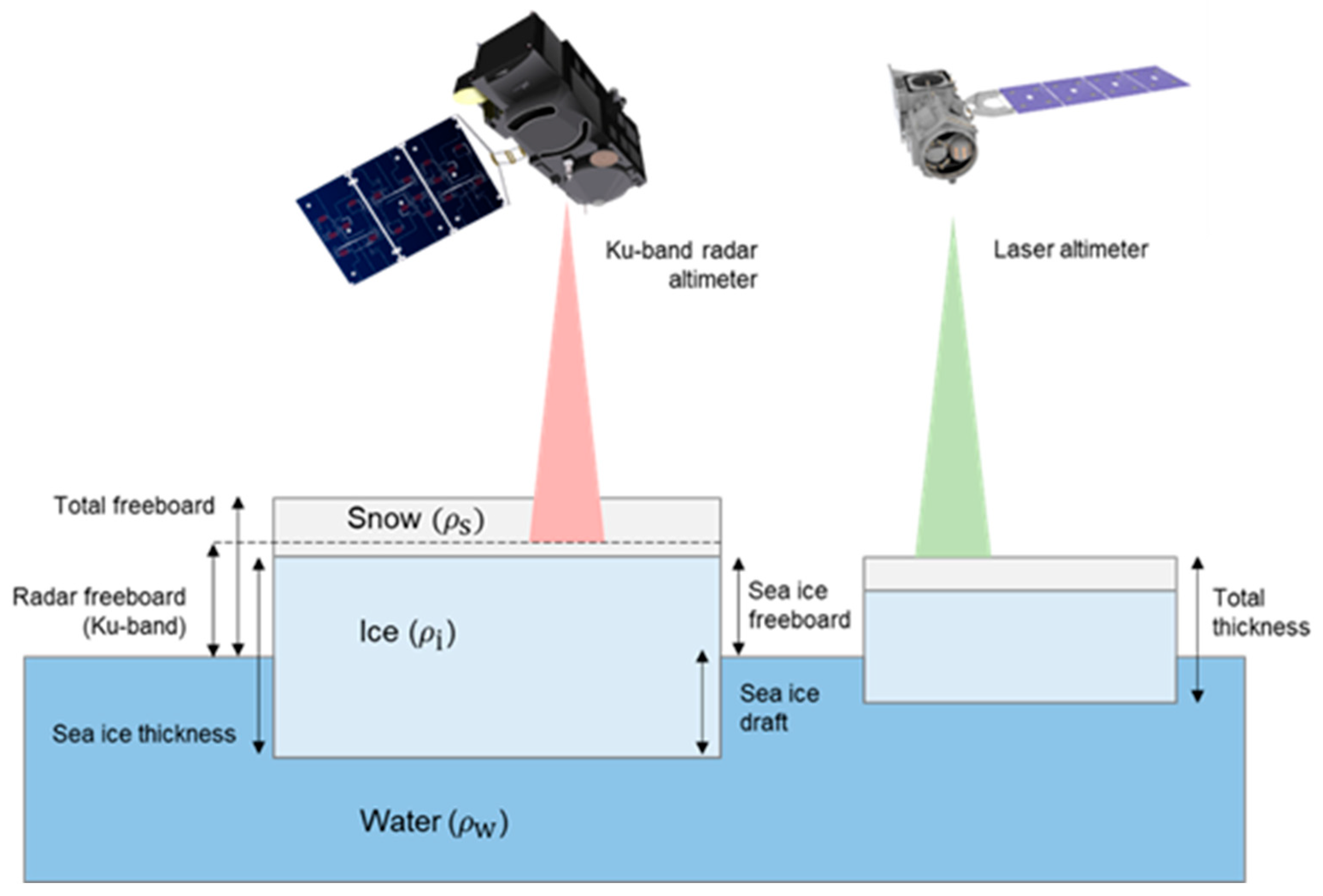 Remote Sensing | Free Full-Text | Towards Operational Fiducial Reference  Measurement (FRM) Data for the Calibration and Validation of the Sentinel-3  Surface Topography Mission over Inland Waters, Sea Ice, and Land Ice