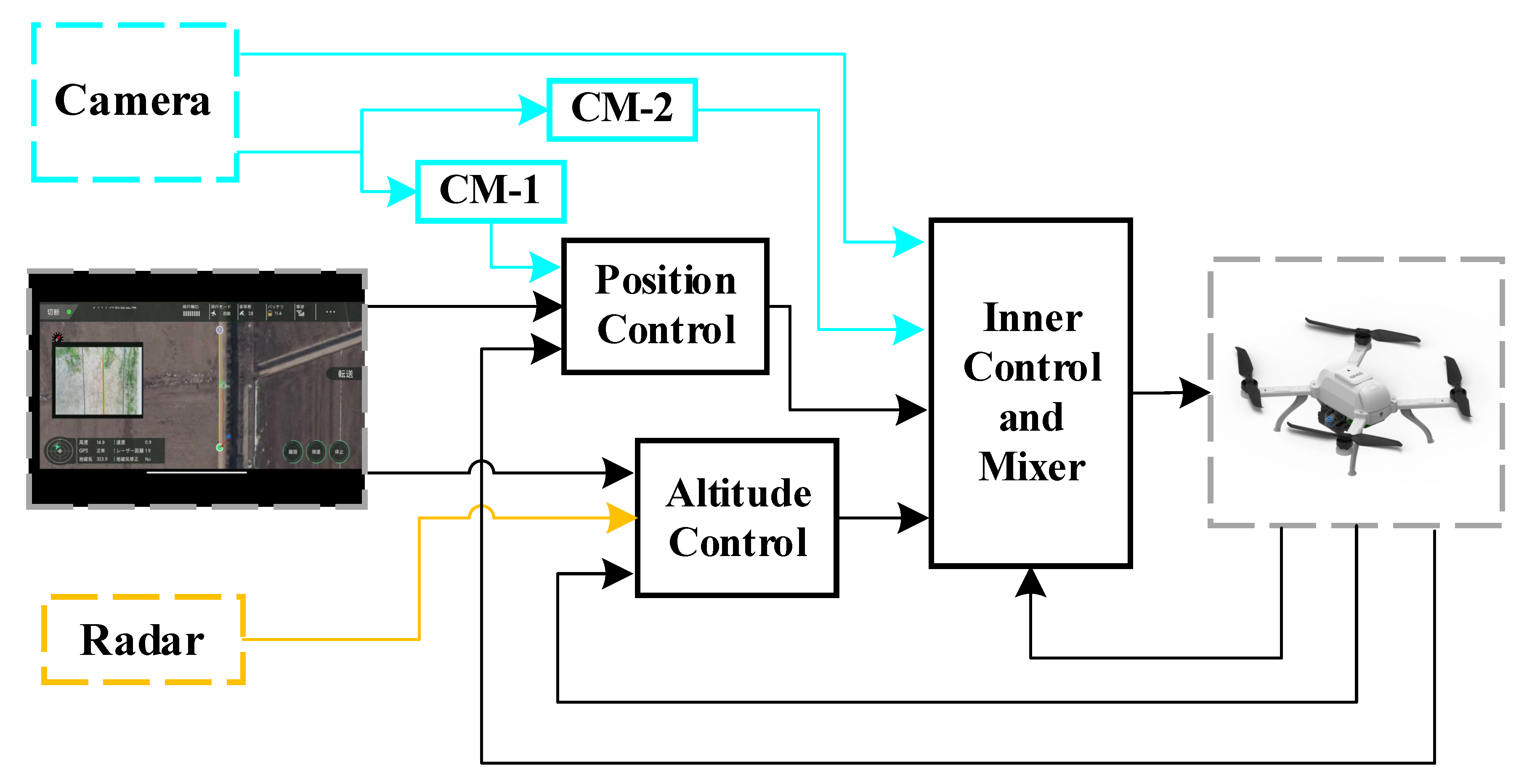Remotesensing 15 04841 g002