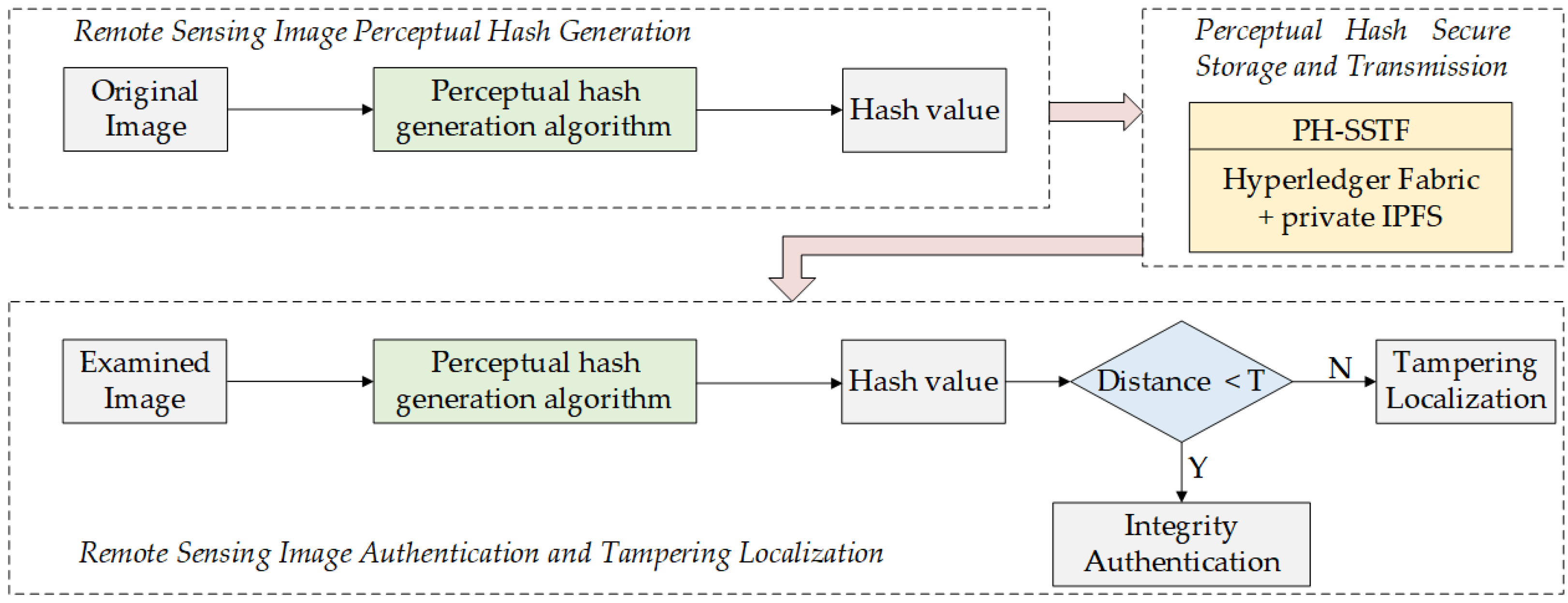 Remotesensing 15 04860 g001