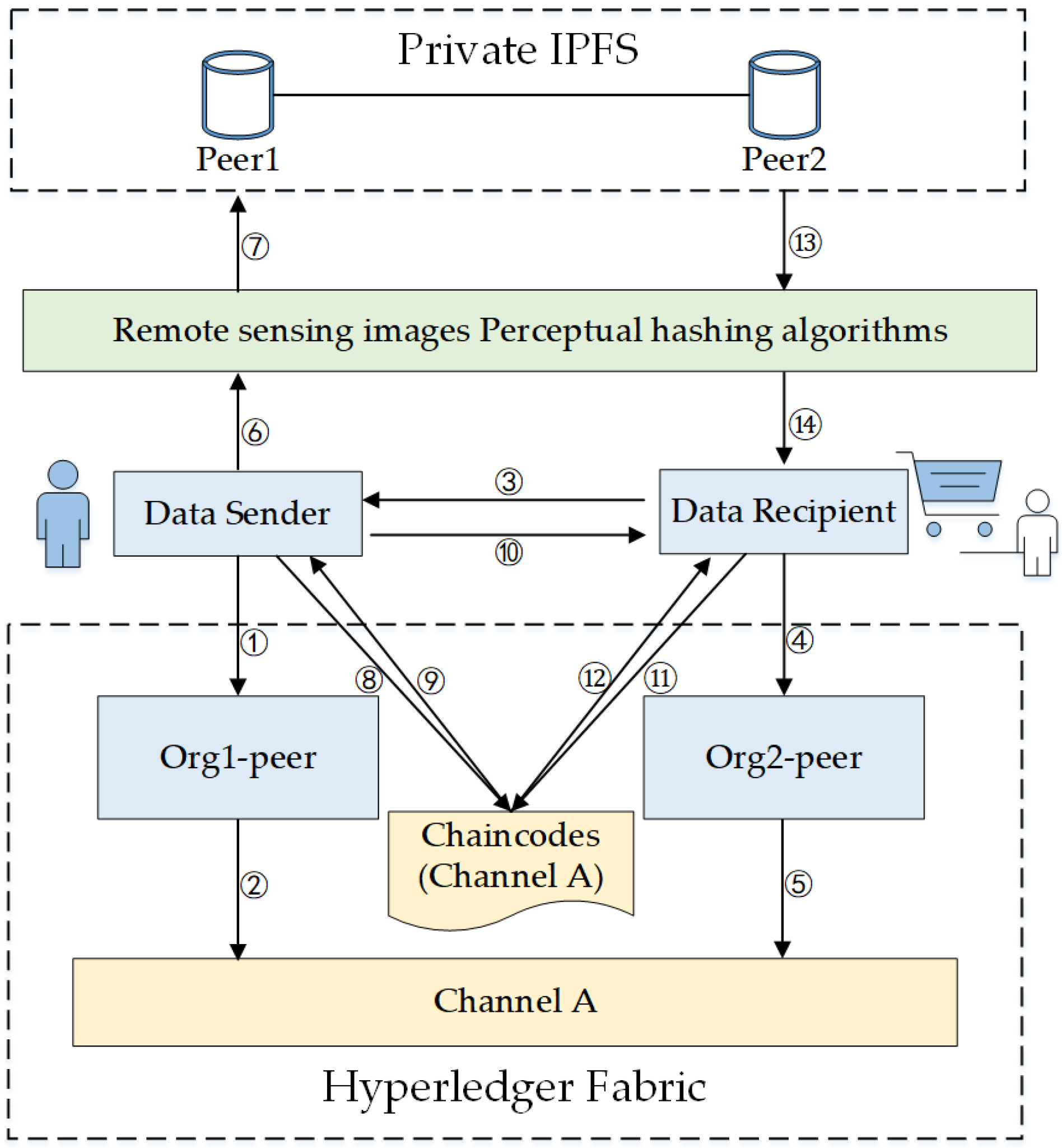 Remotesensing 15 04860 g004