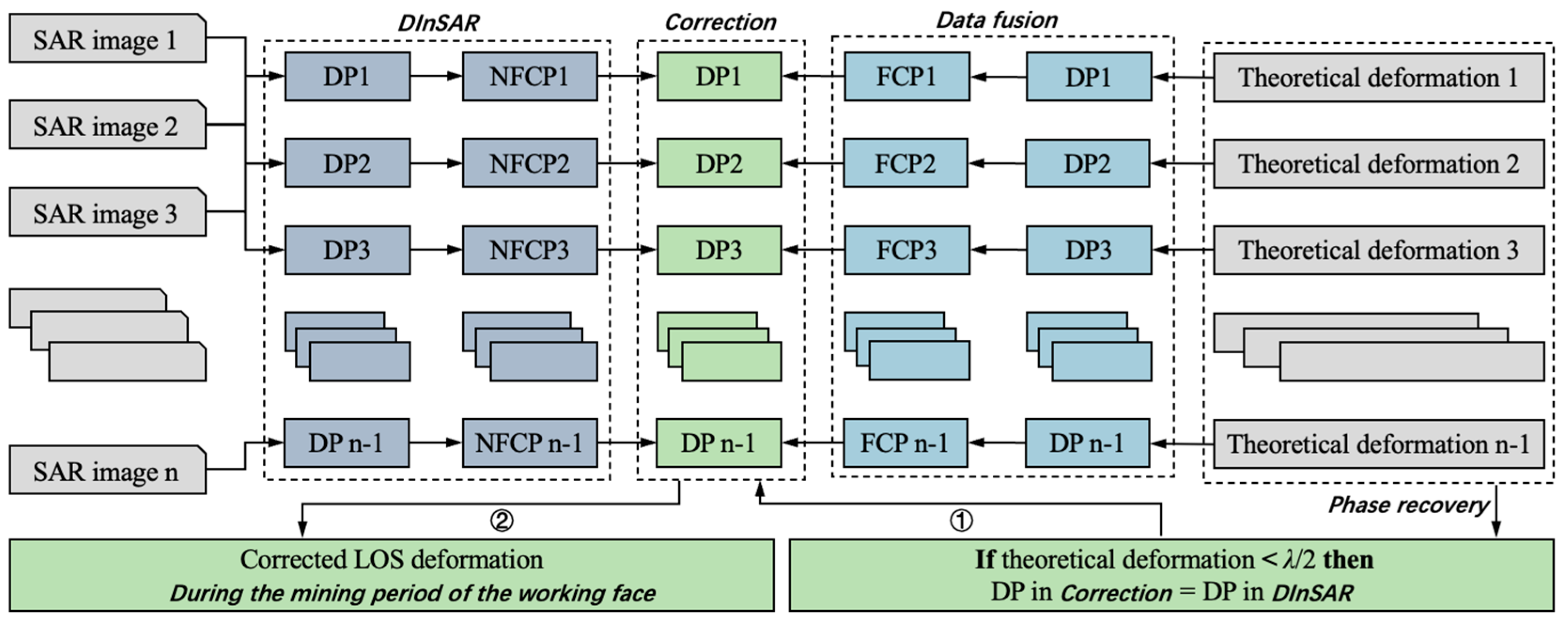 Remotesensing 15 04862 g004