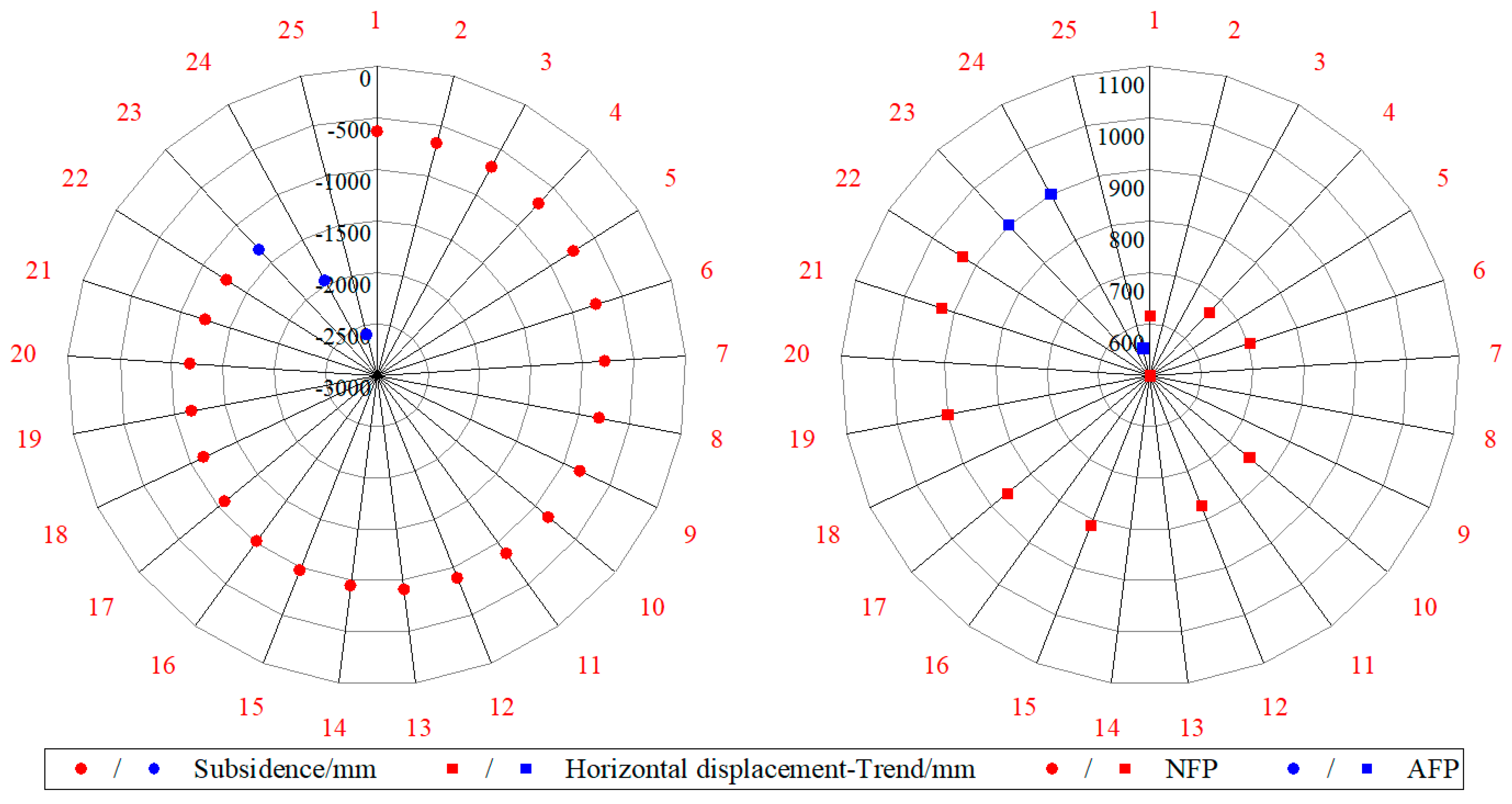 Remotesensing 15 04862 g006