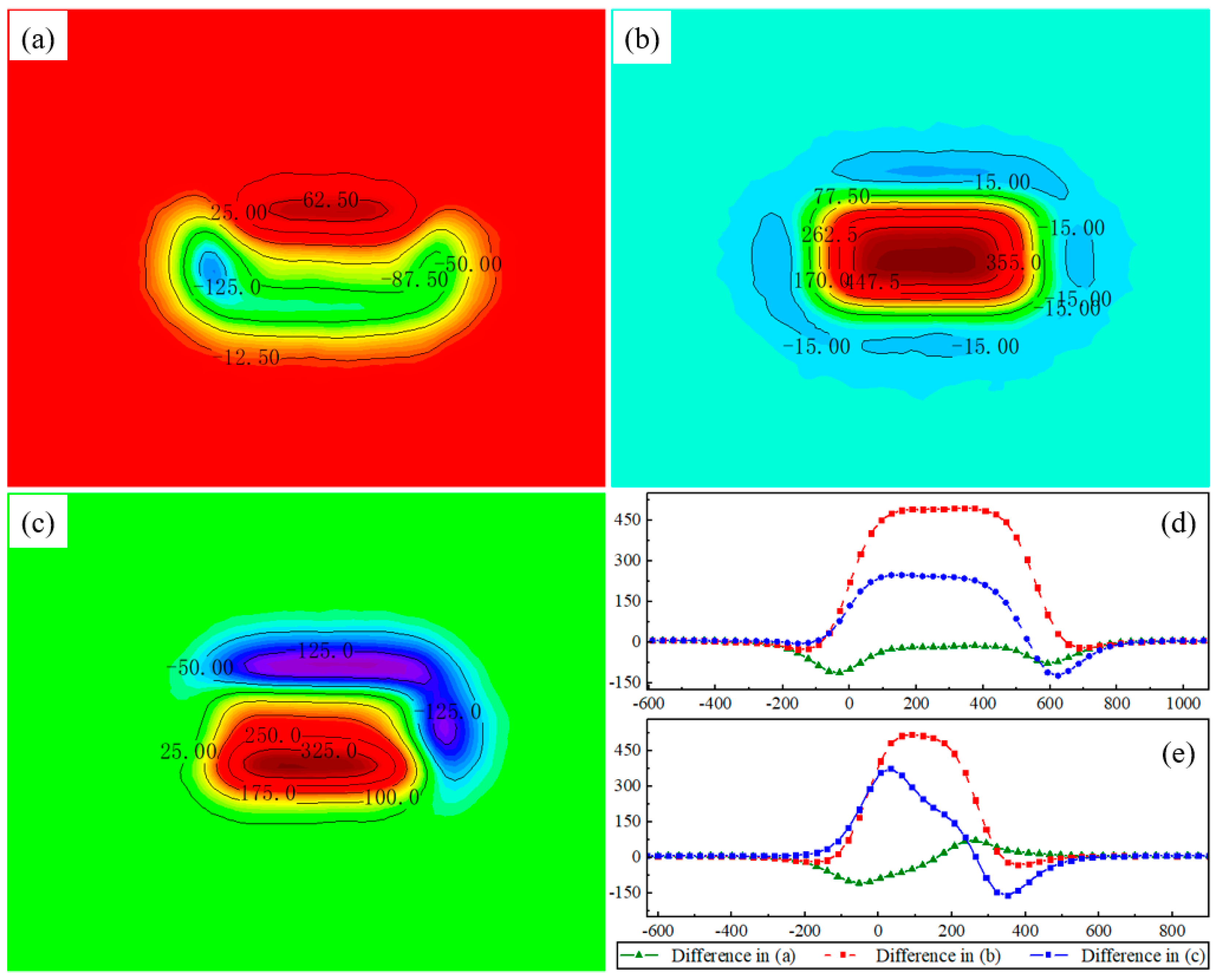 Remotesensing 15 04862 g012