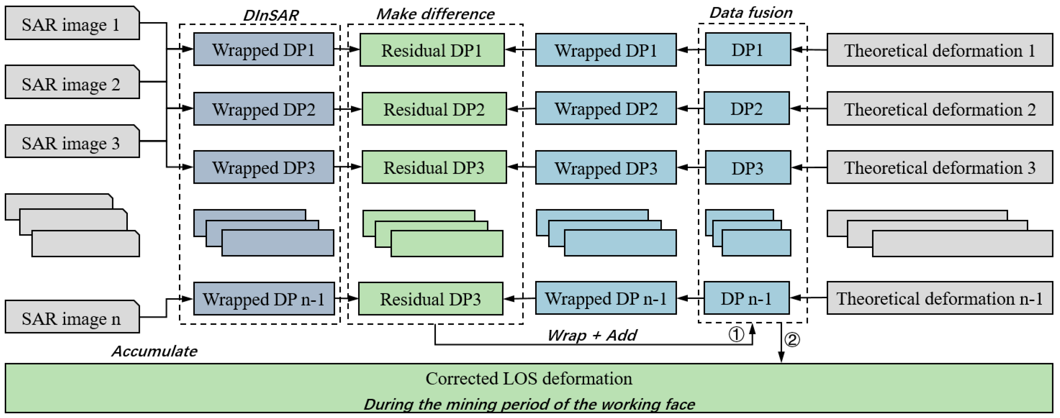 Remotesensing 15 04862 g014