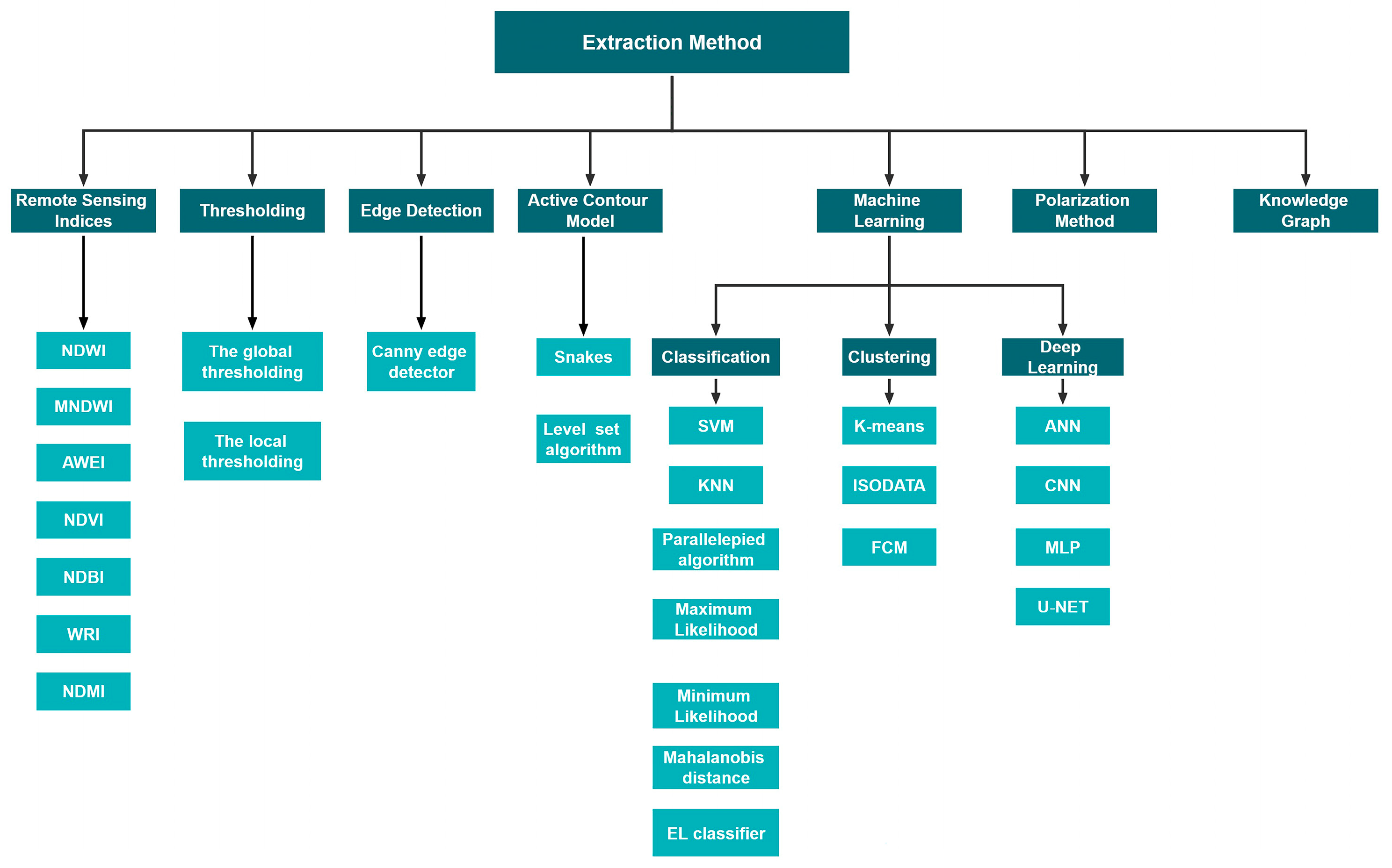 Remote Sensing | Free Full-Text | An Overview of Coastline Extraction ...