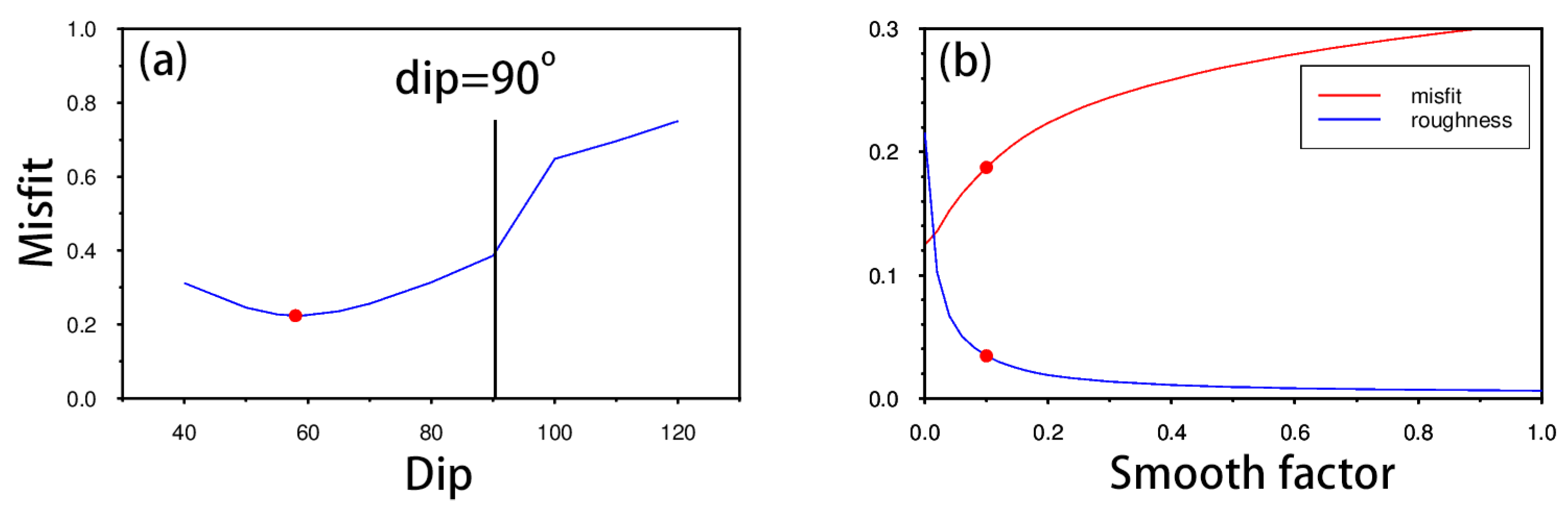 Remotesensing 15 04868 g005
