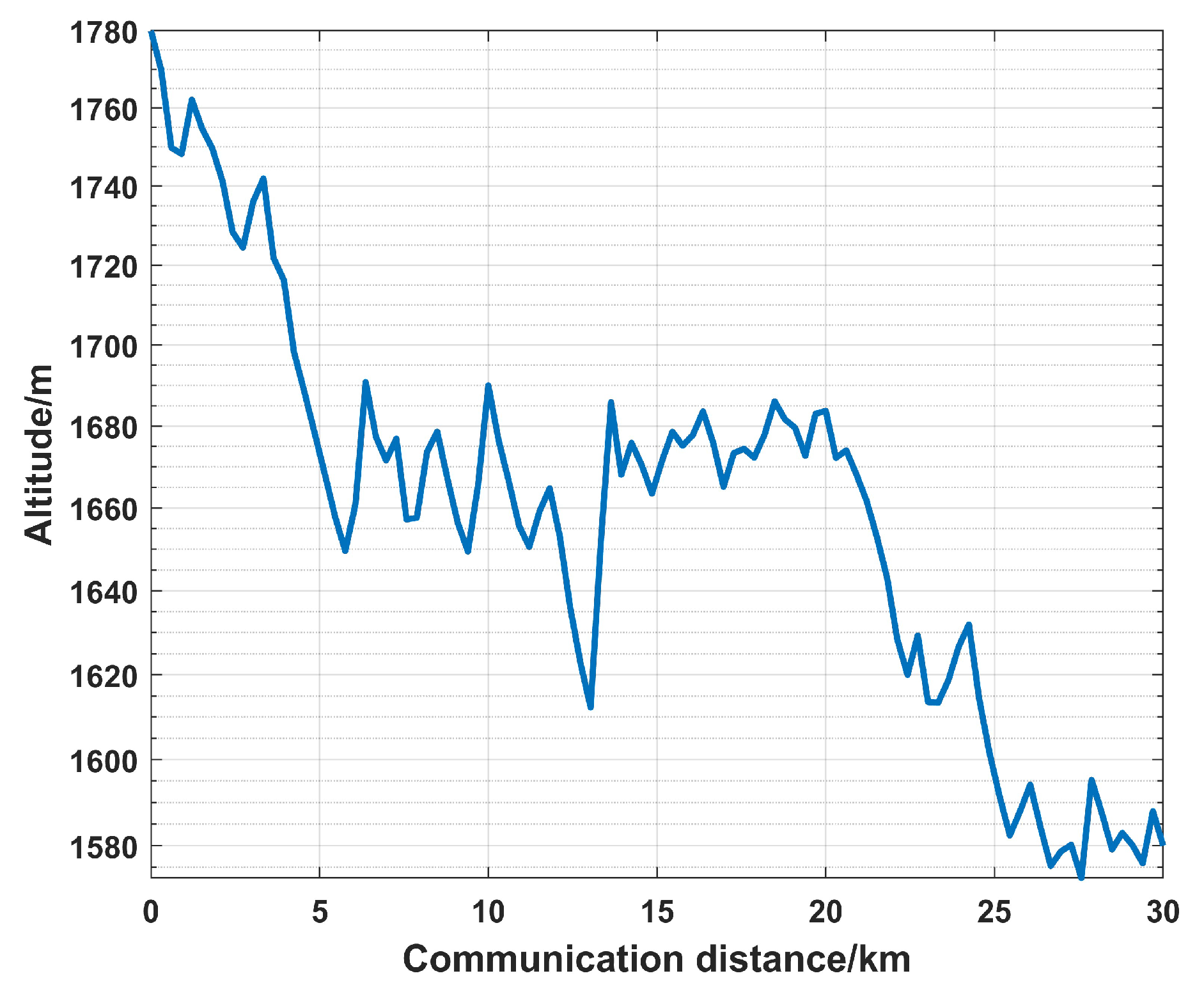 Remotesensing 15 04872 g005