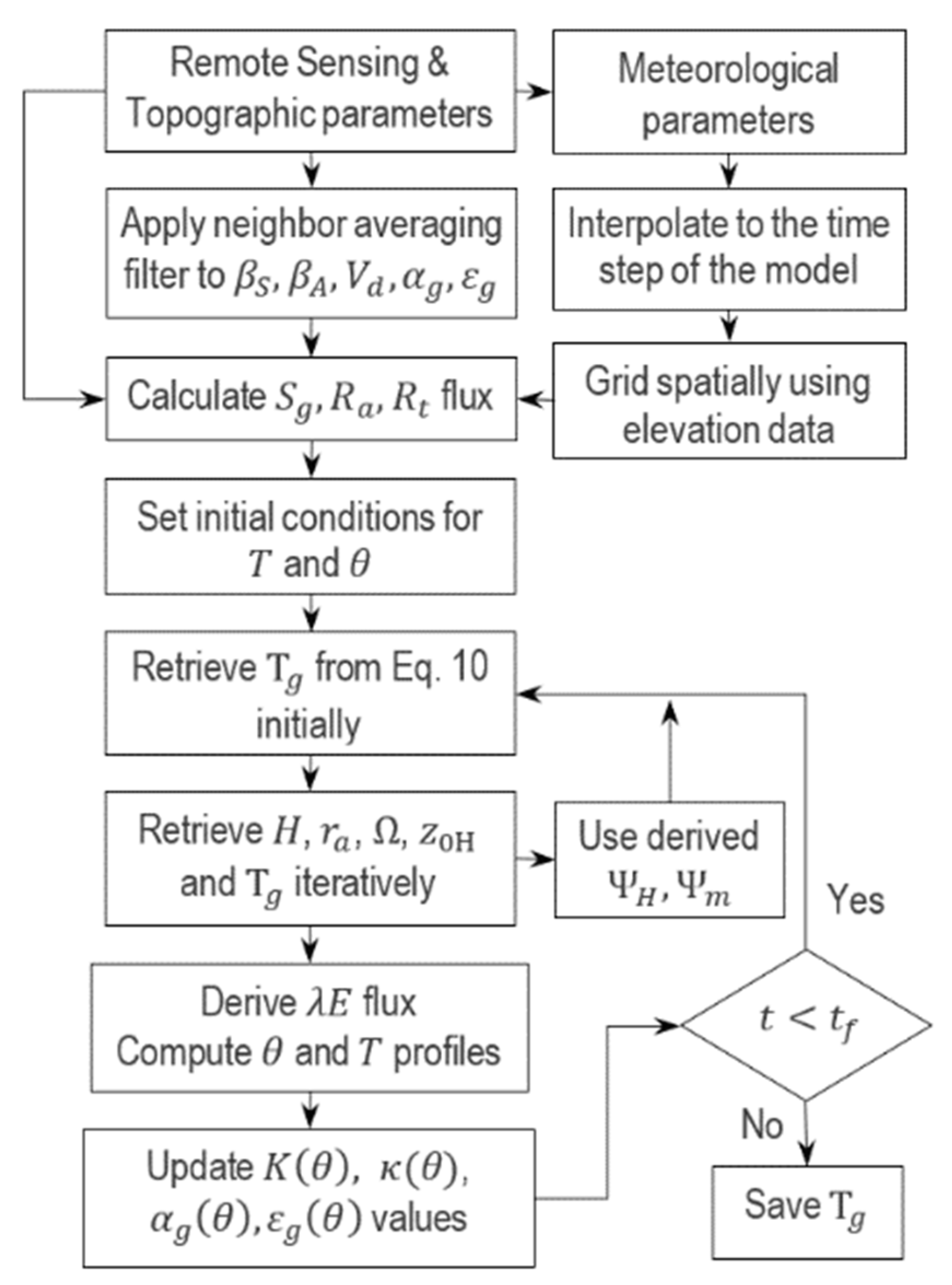 SOLVED: Nature, C. Use the formula to convert 41Â°F to its equivalent  temperature on the Celsius scale.