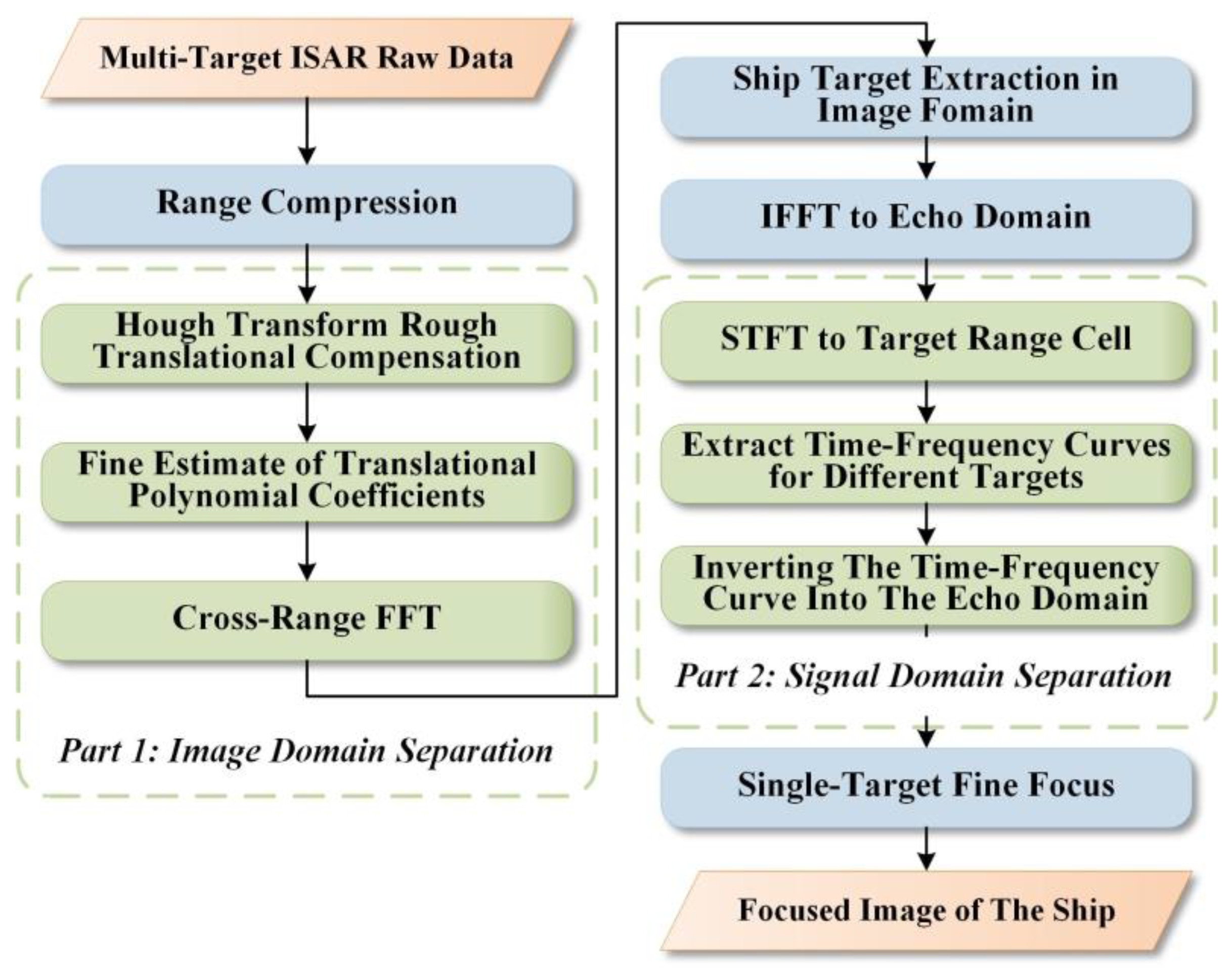 Remotesensing 15 04878 g002