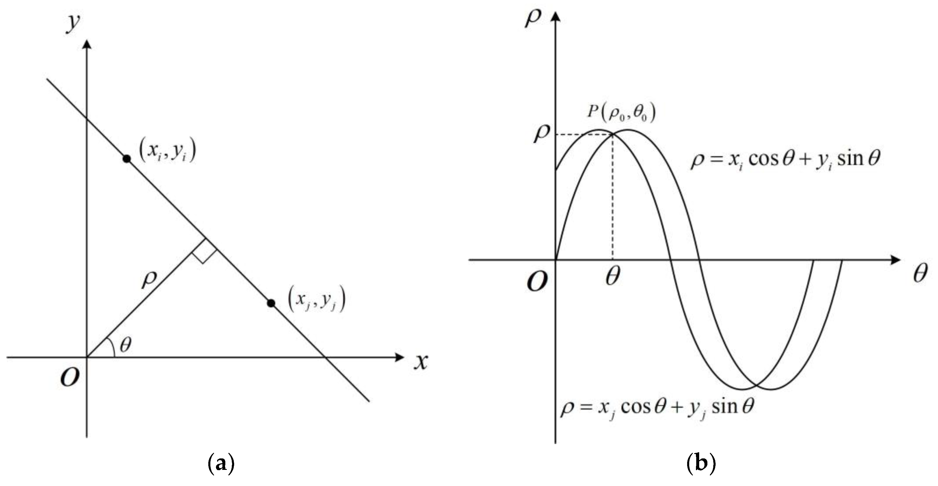 Remotesensing 15 04878 g003