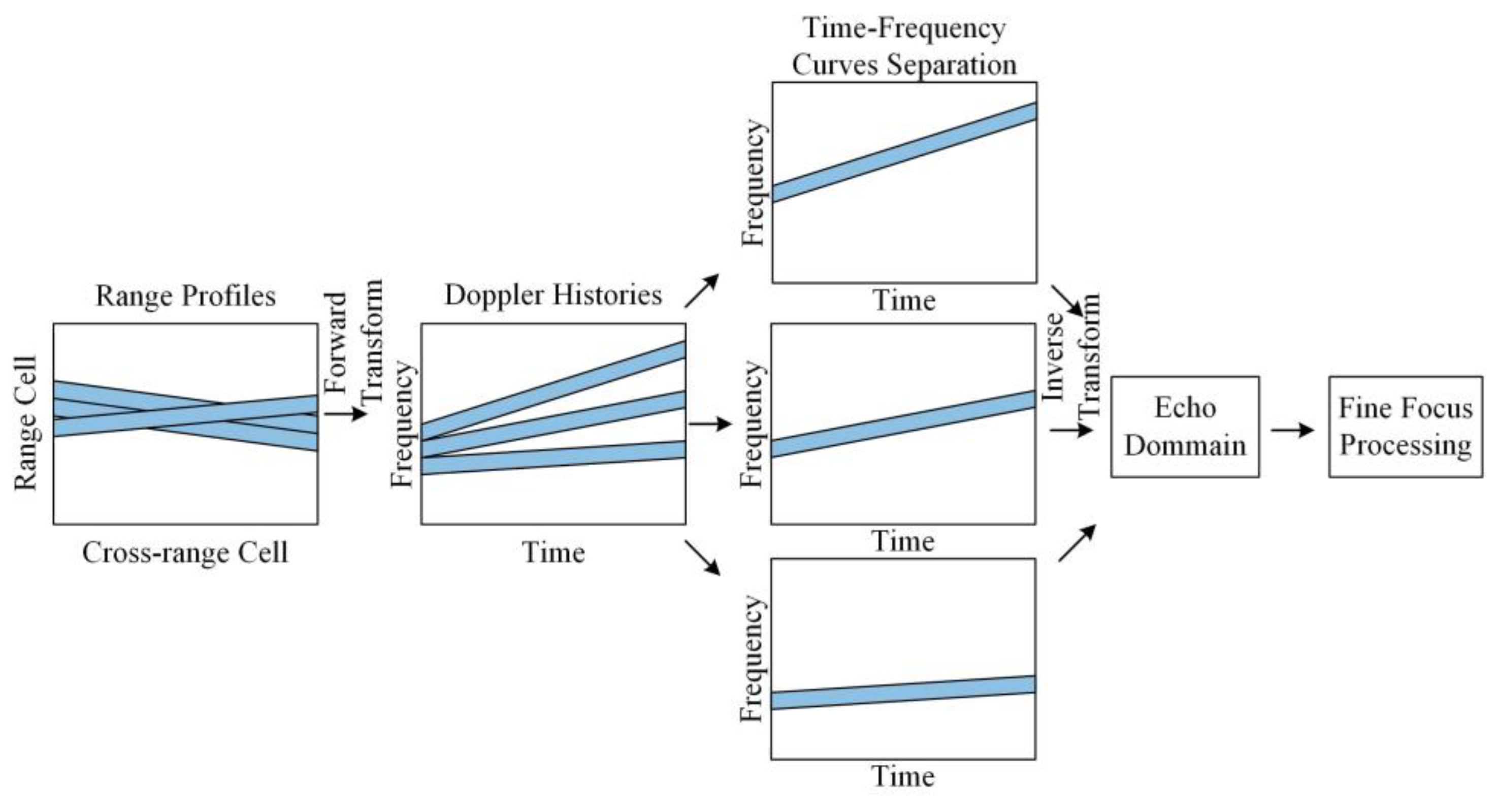 Remotesensing 15 04878 g004