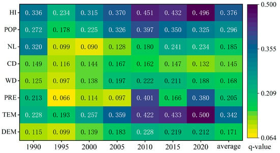 Remote Sensing | Free Full-Text | Spatiotemporal Analysis of