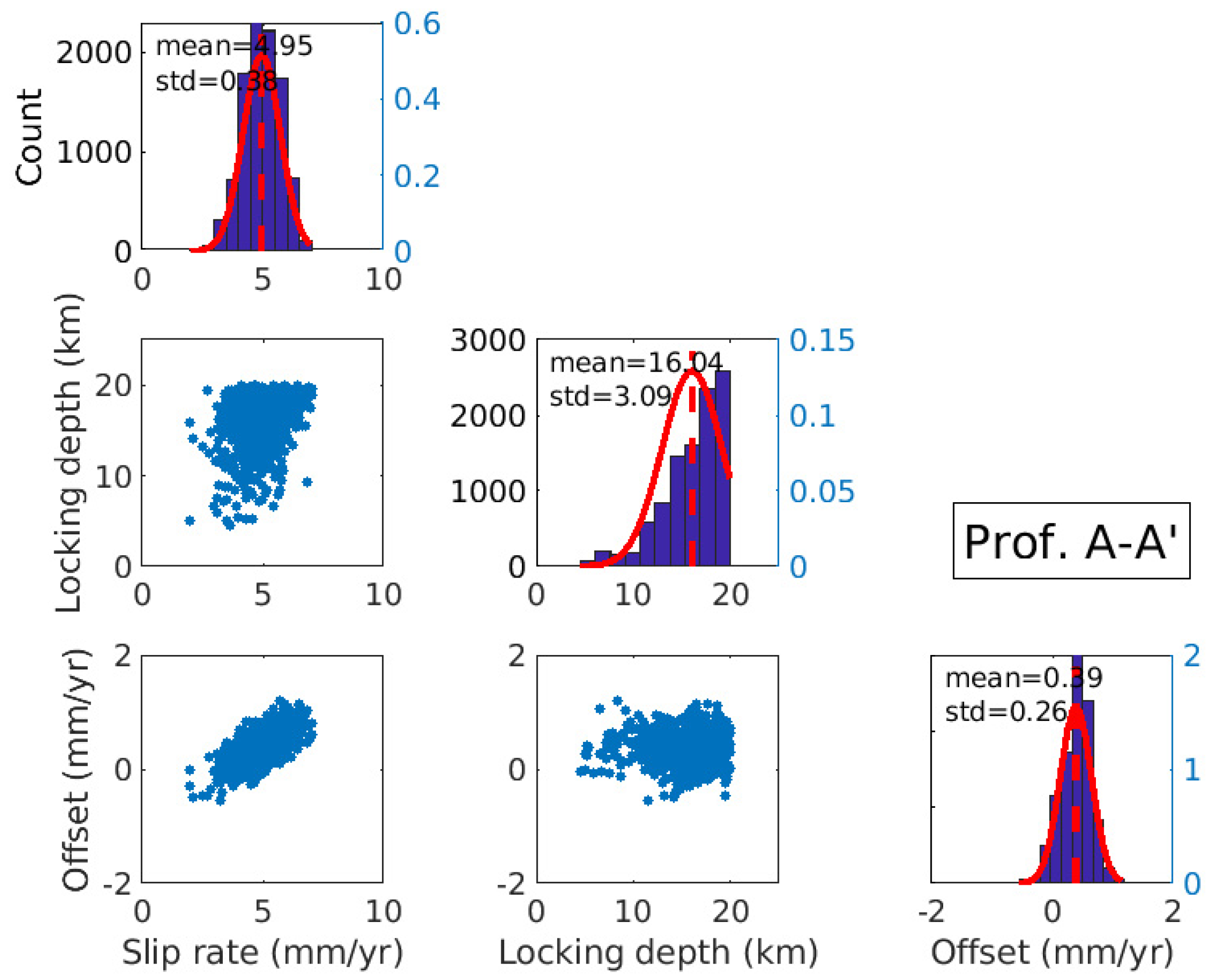 Remotesensing 15 04901 g006a
