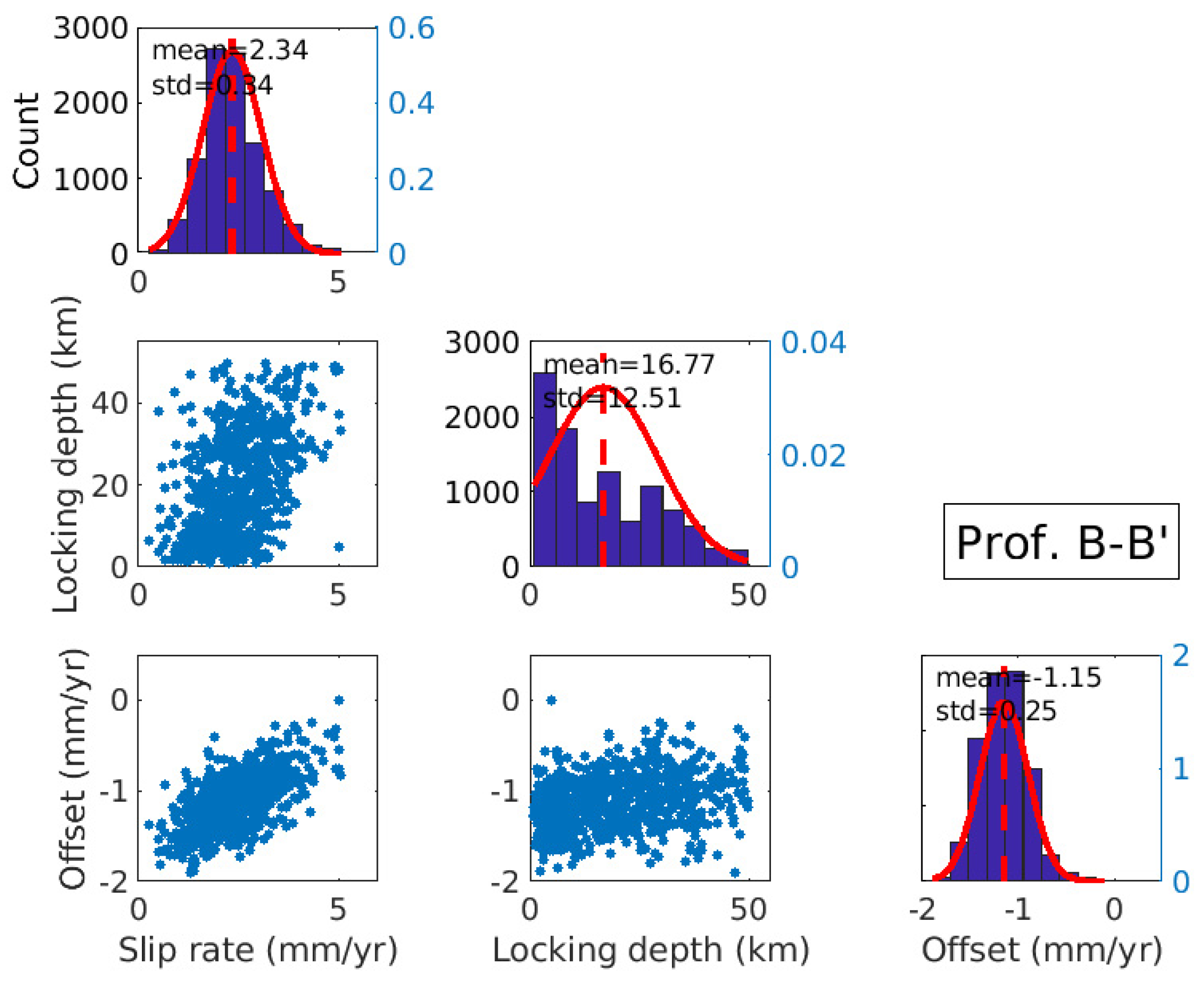 Remotesensing 15 04901 g006b