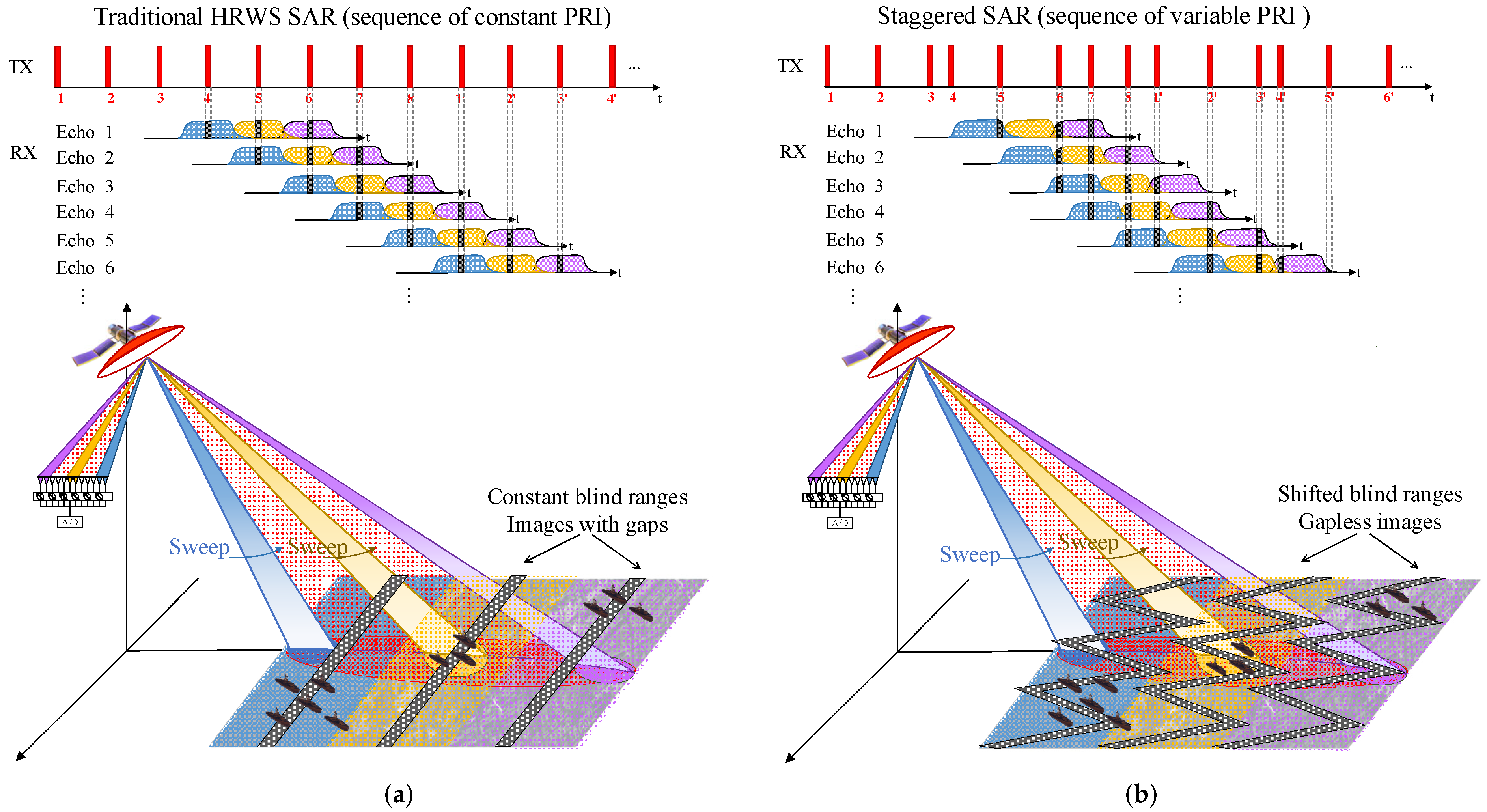 Remote Sensing Free Full Text Mosreformer Reconstruction And