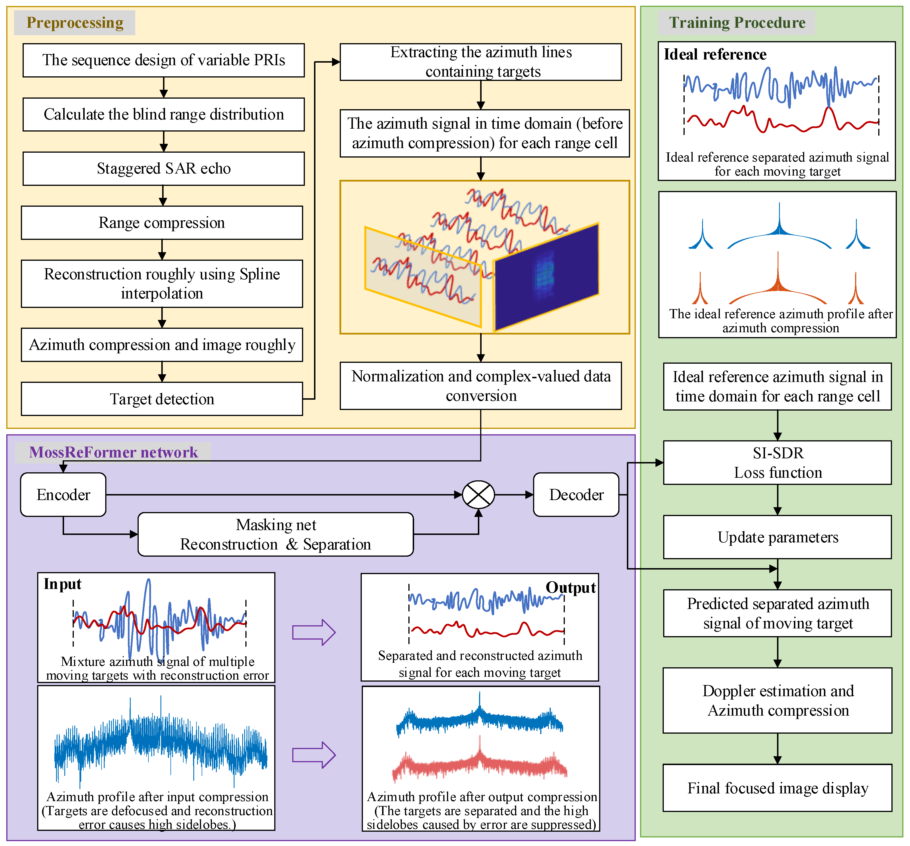 Remotesensing 15 04911 g003