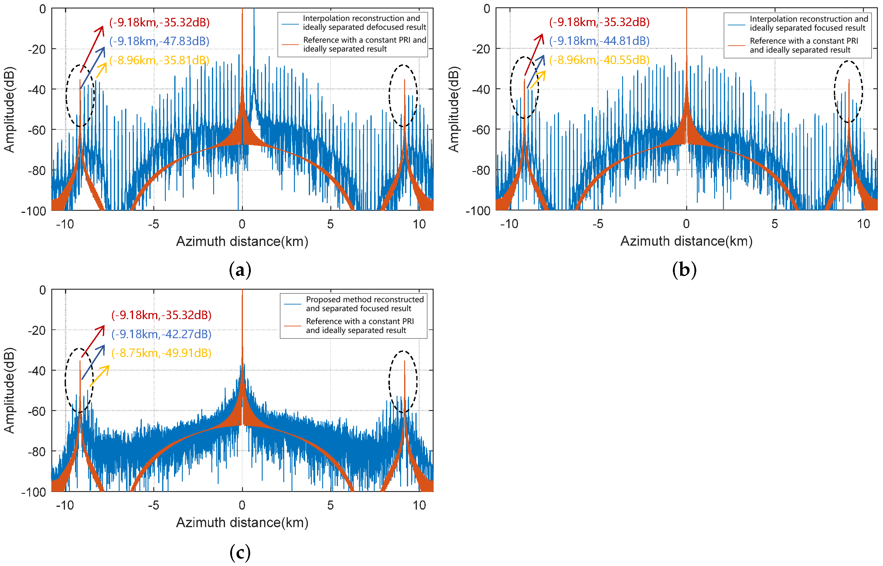 Remotesensing 15 04911 g009