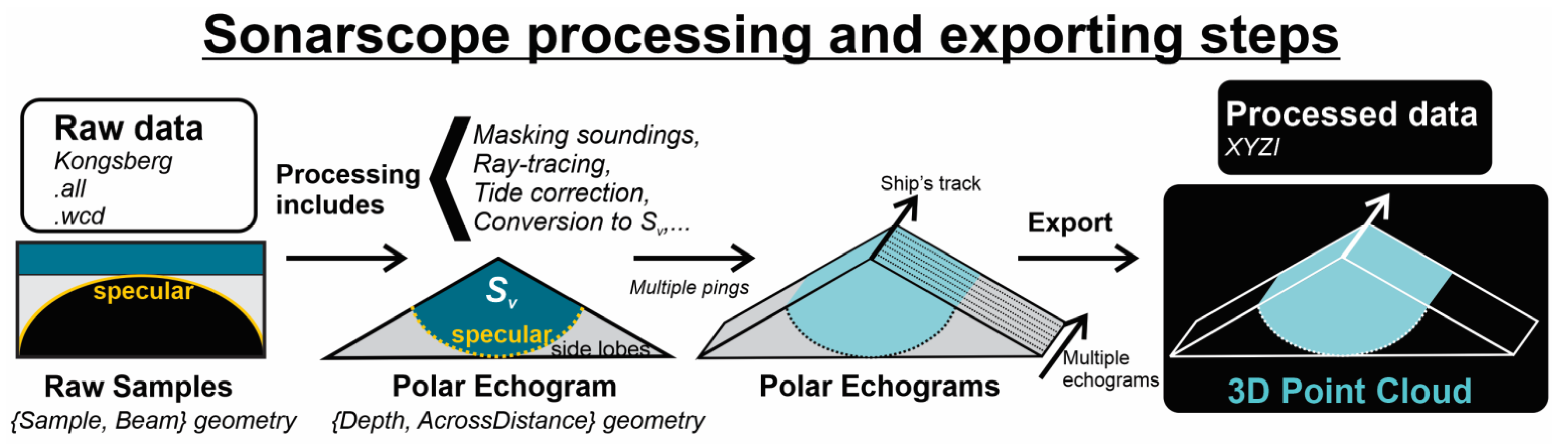 Remotesensing 15 04918 g004