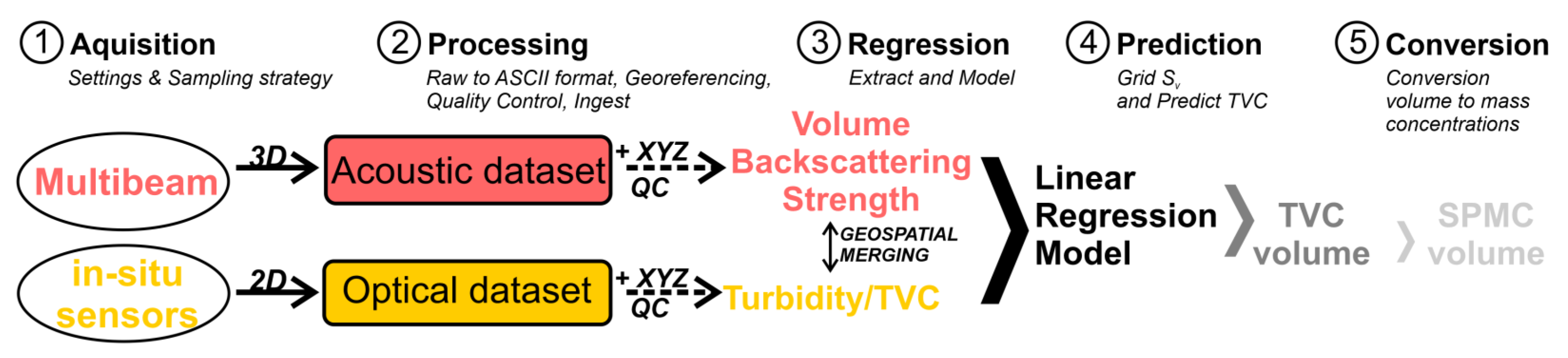 Remotesensing 15 04918 g005