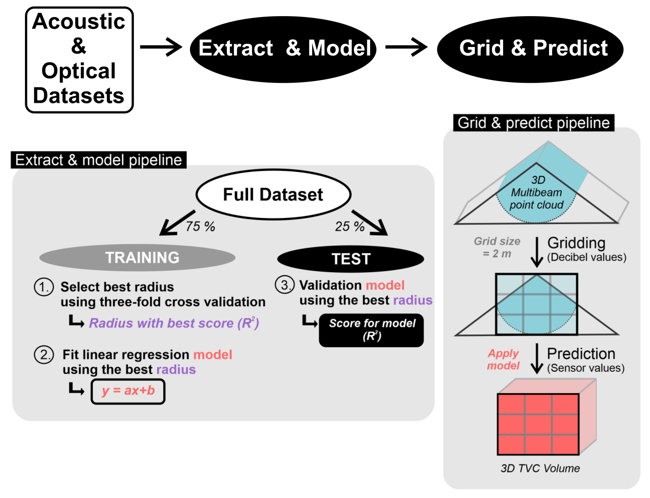 Remotesensing 15 04918 g006