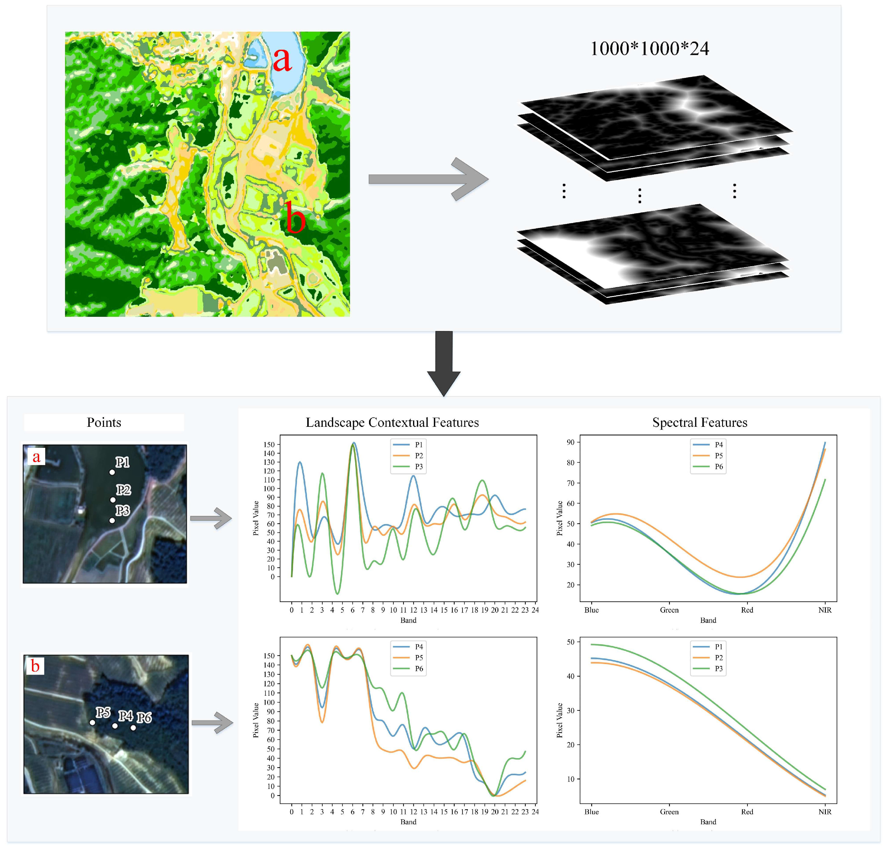 Remotesensing 15 04920 g003