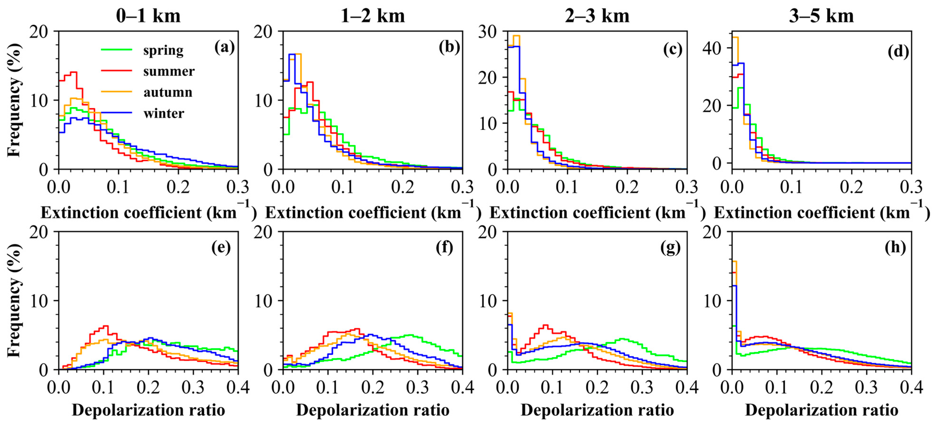 Remotesensing 15 04927 g003
