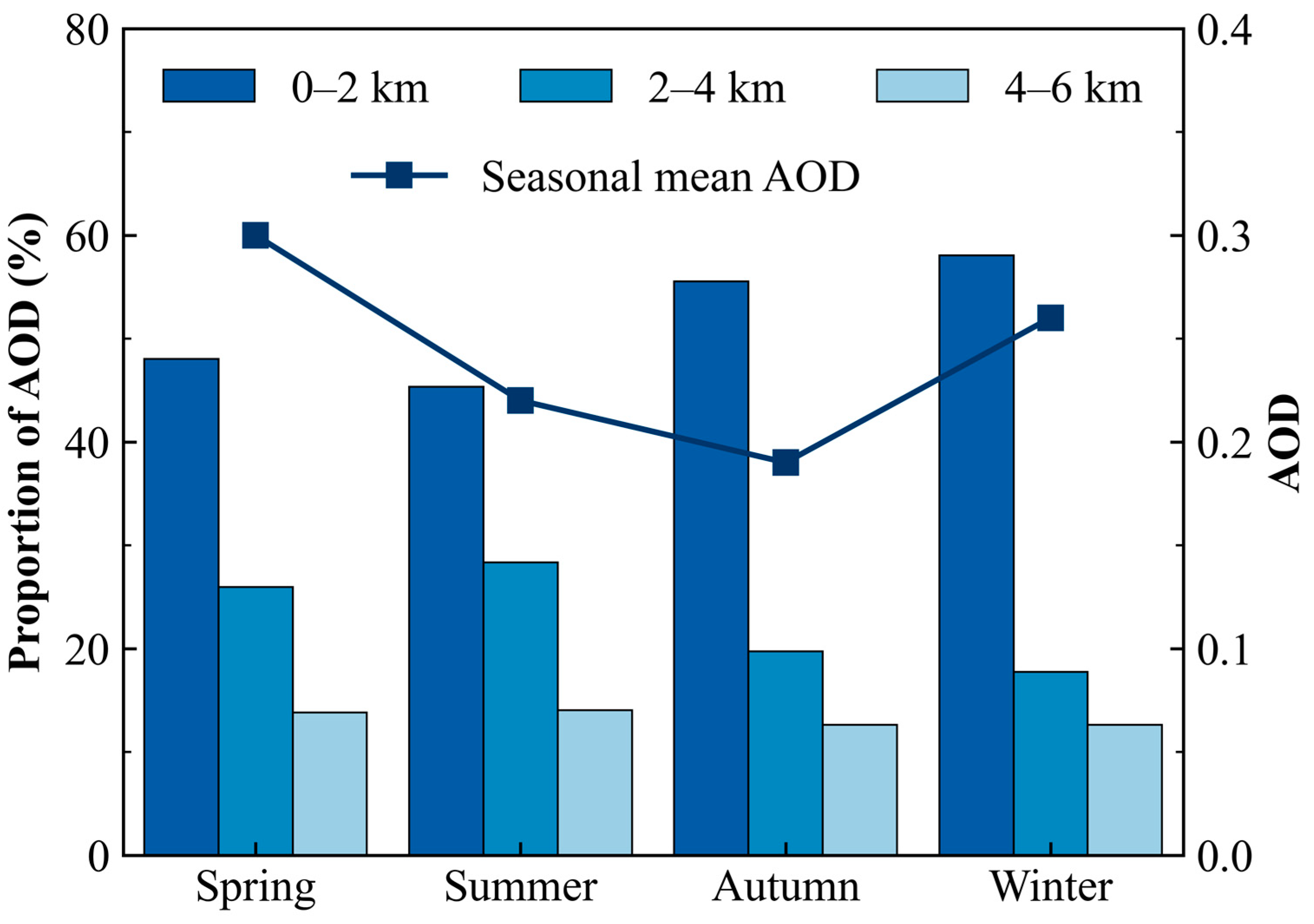 Remotesensing 15 04927 g004