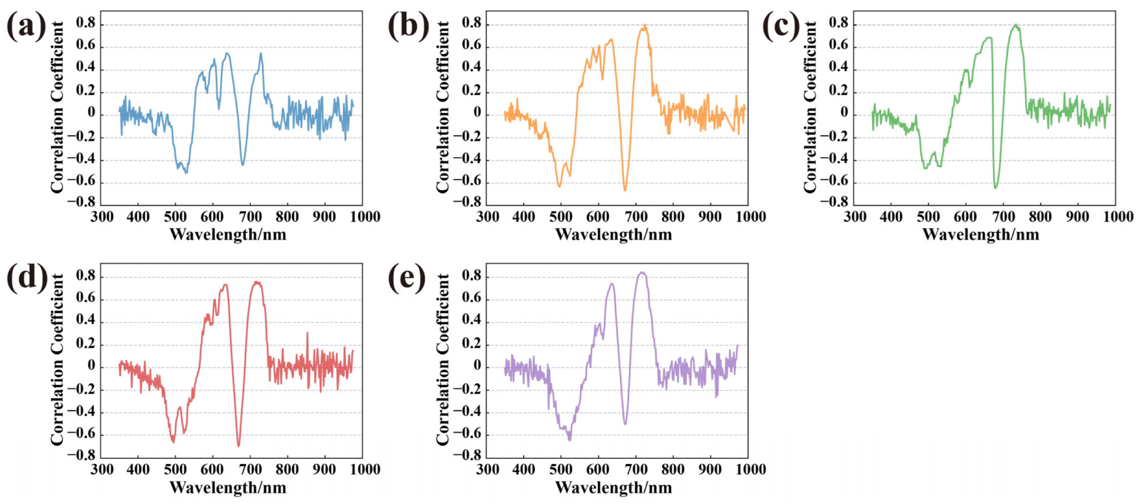 Remotesensing 15 04934 g003
