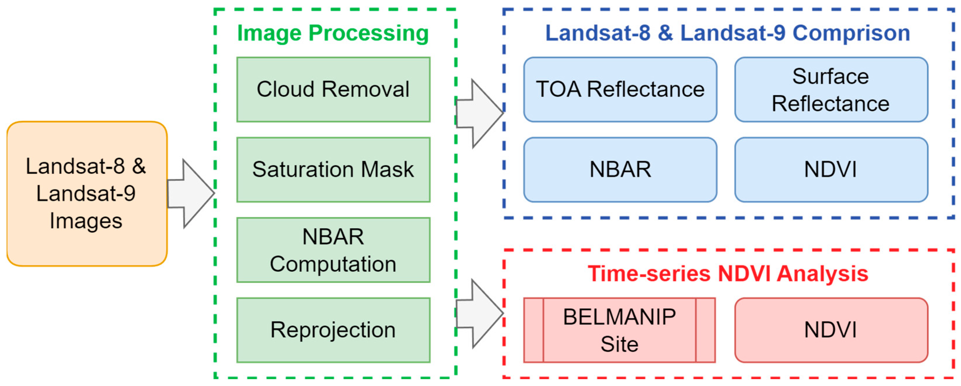 Remotesensing 15 04948 g003