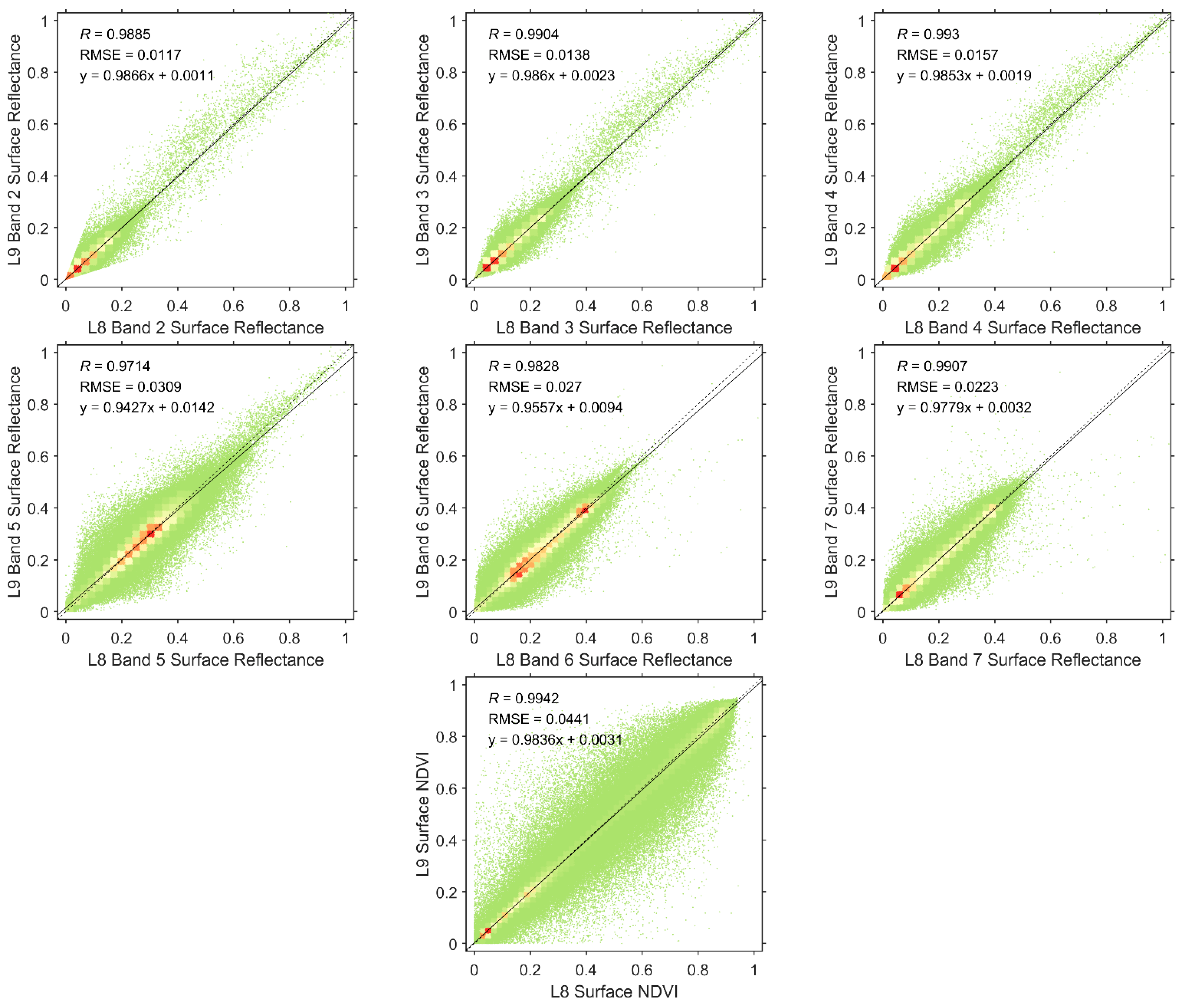 Remotesensing 15 04948 g005