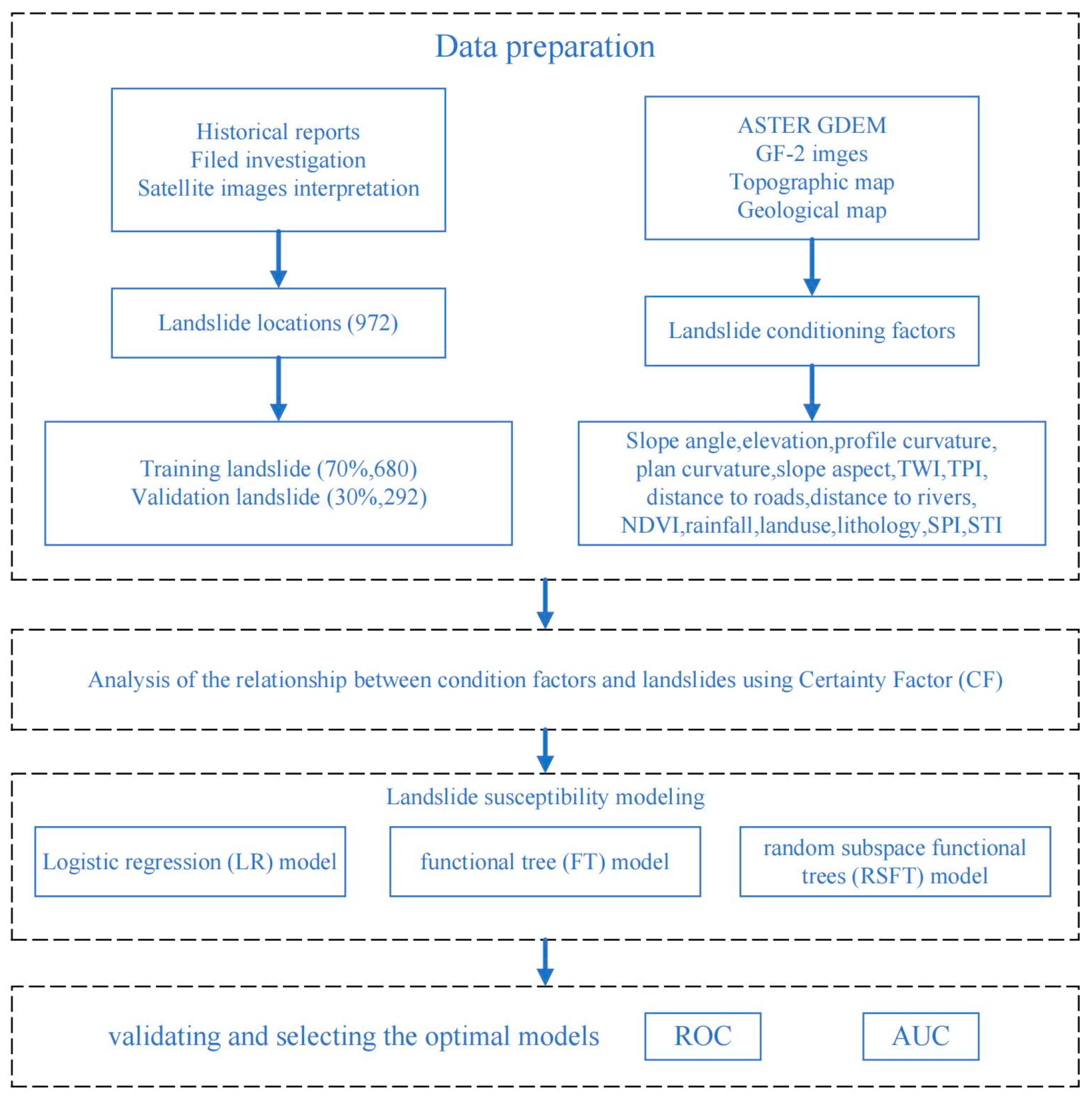 Remotesensing 15 04952 g004