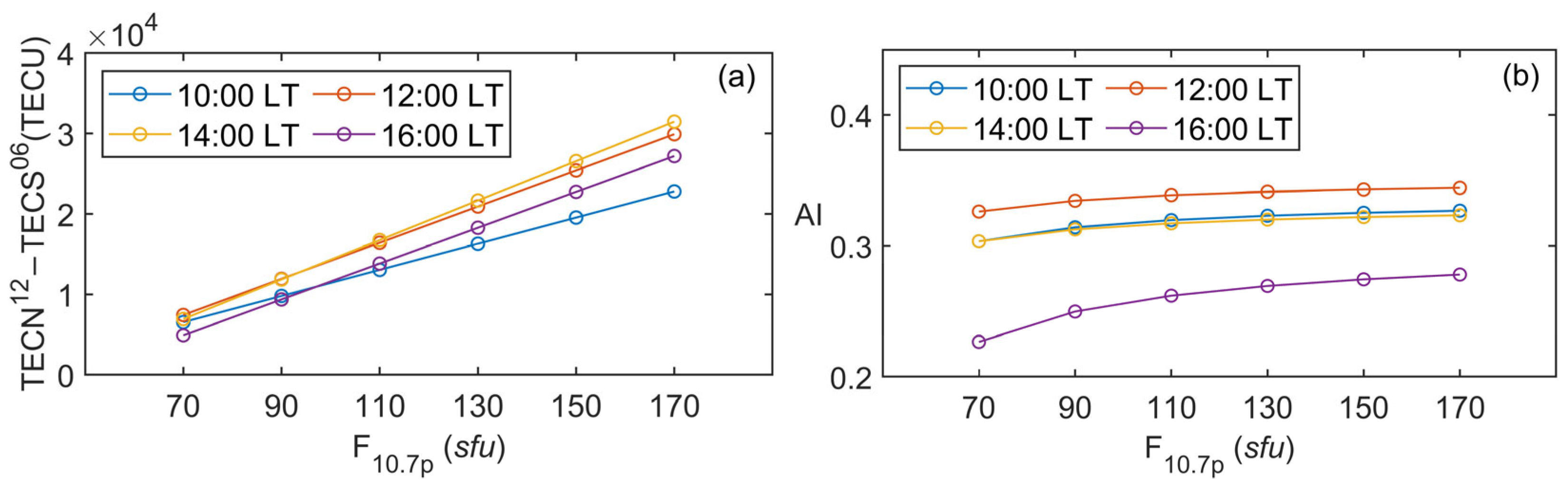 Remotesensing 15 04968 g013