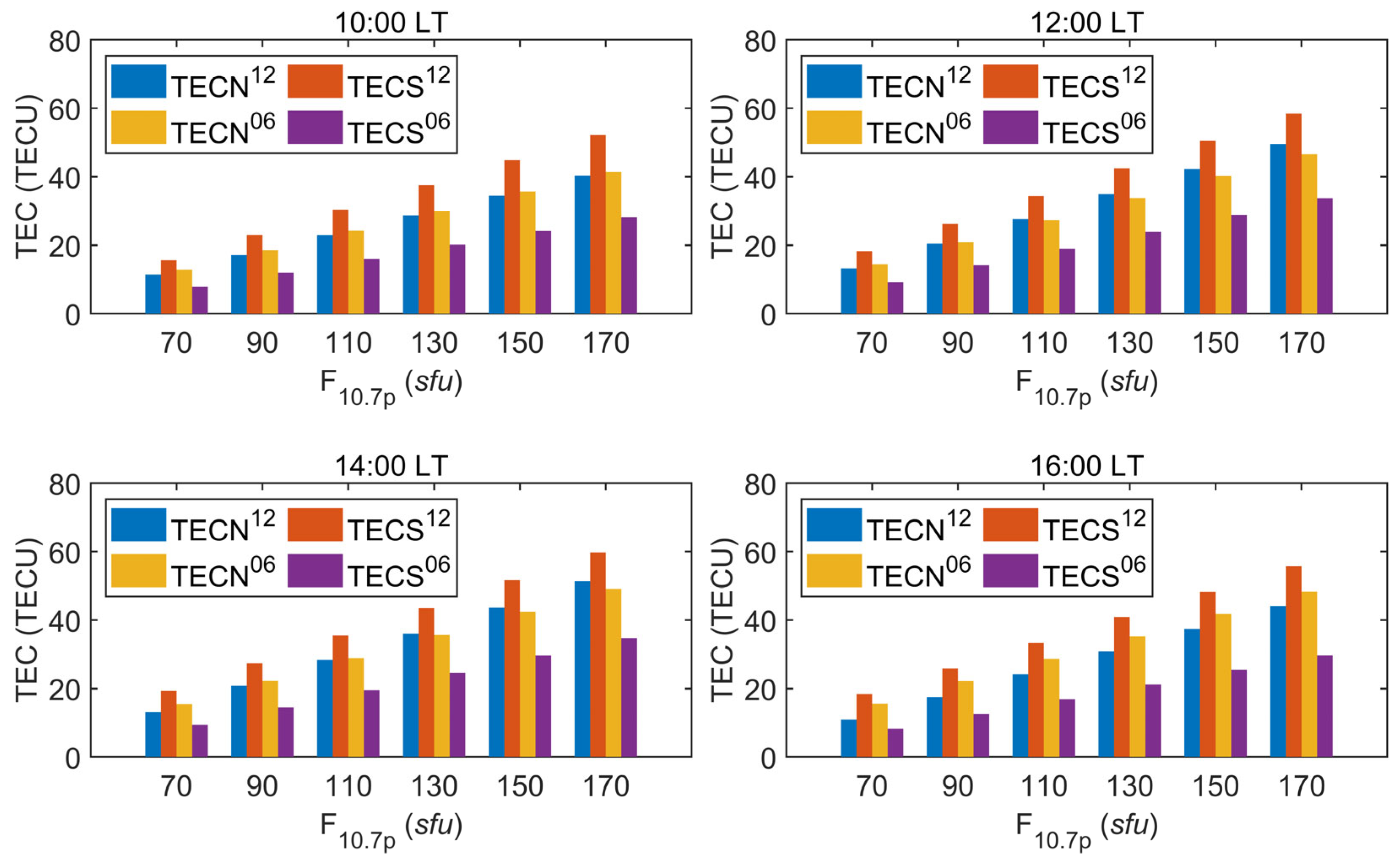 Remotesensing 15 04968 g014