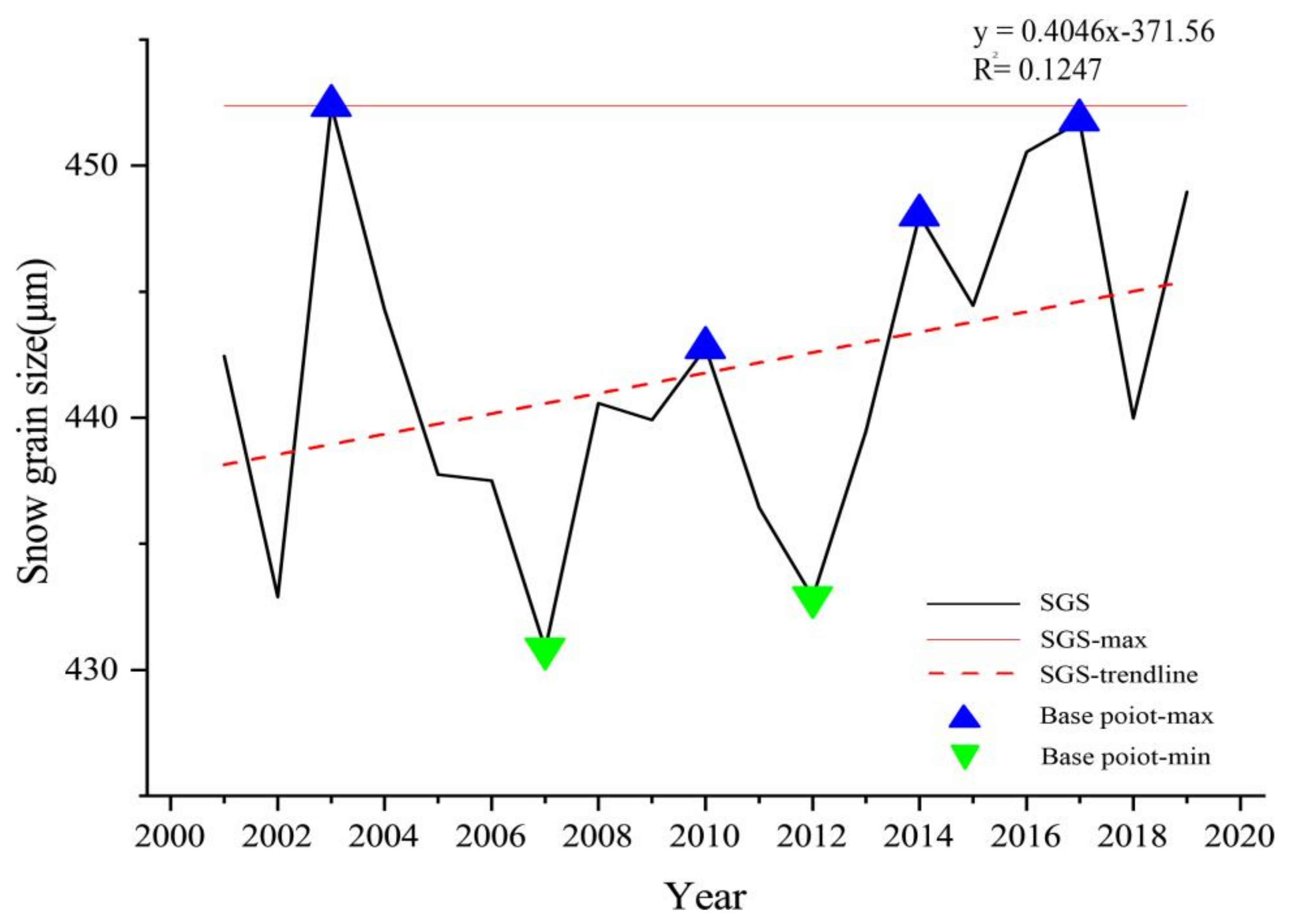 Remotesensing 15 04970 g005 Remotesensing 15 04970 g005