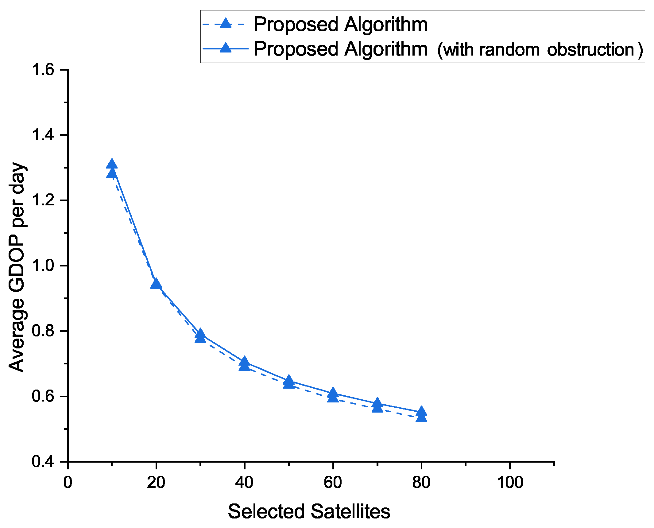 Remotesensing 15 04978 g007