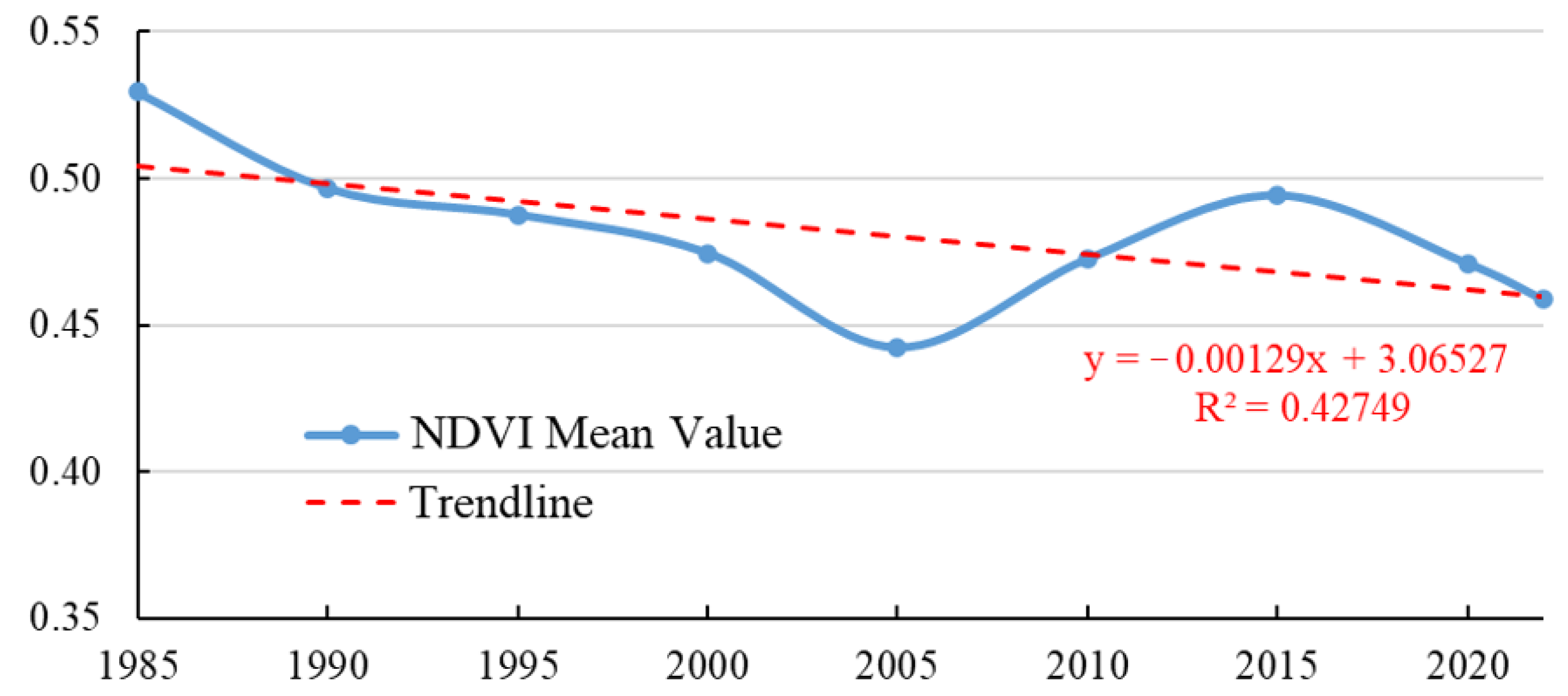 Remotesensing 15 04980 g006 Remotesensing 15 04980 g006