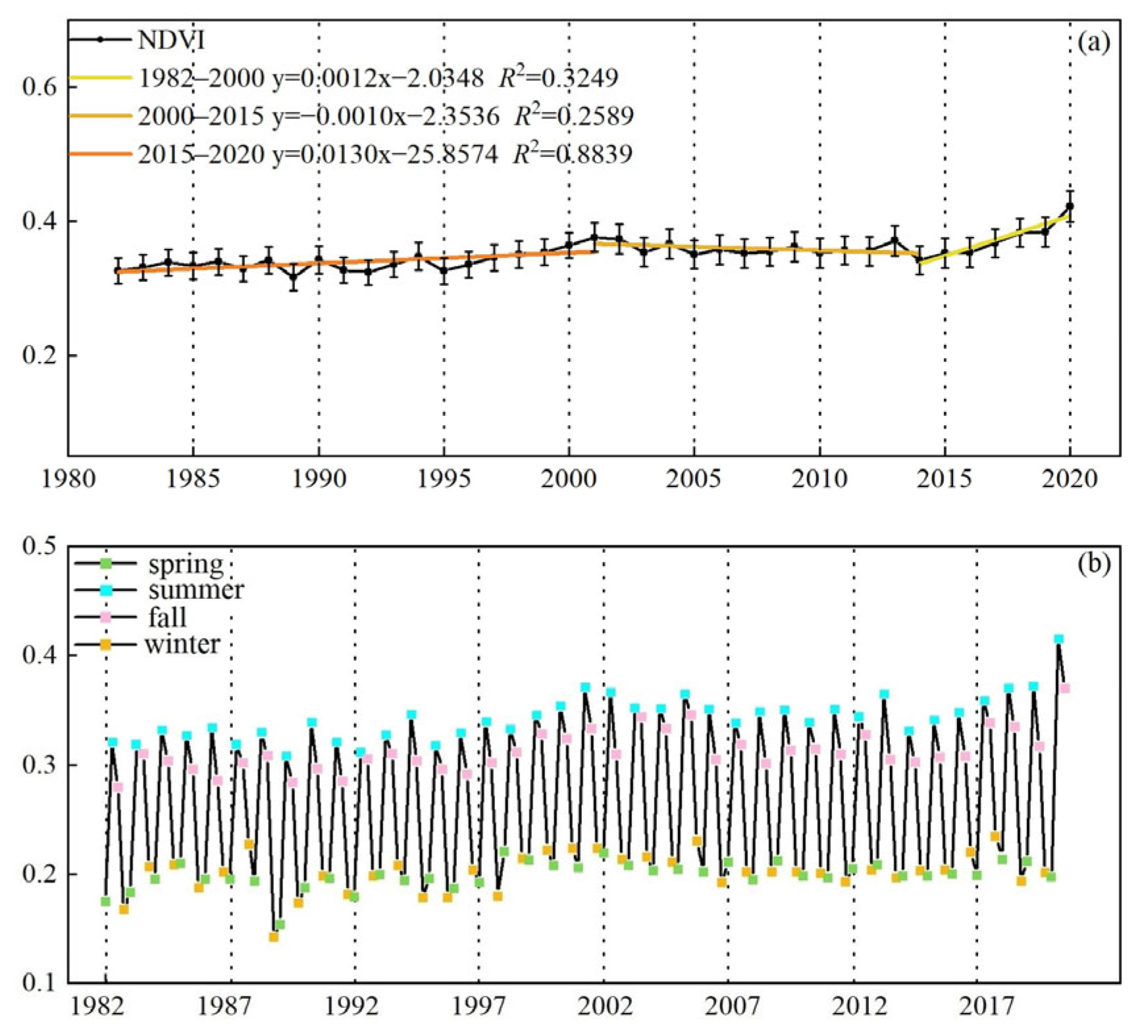 Remotesensing 15 04988 g003