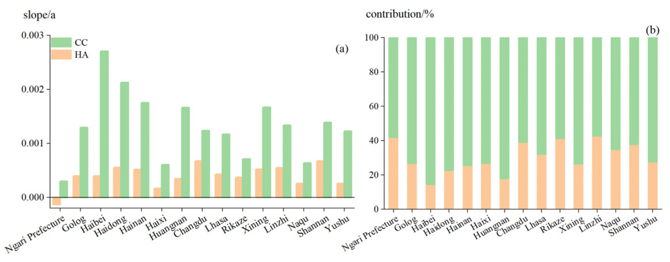 Remotesensing 15 04988 g007