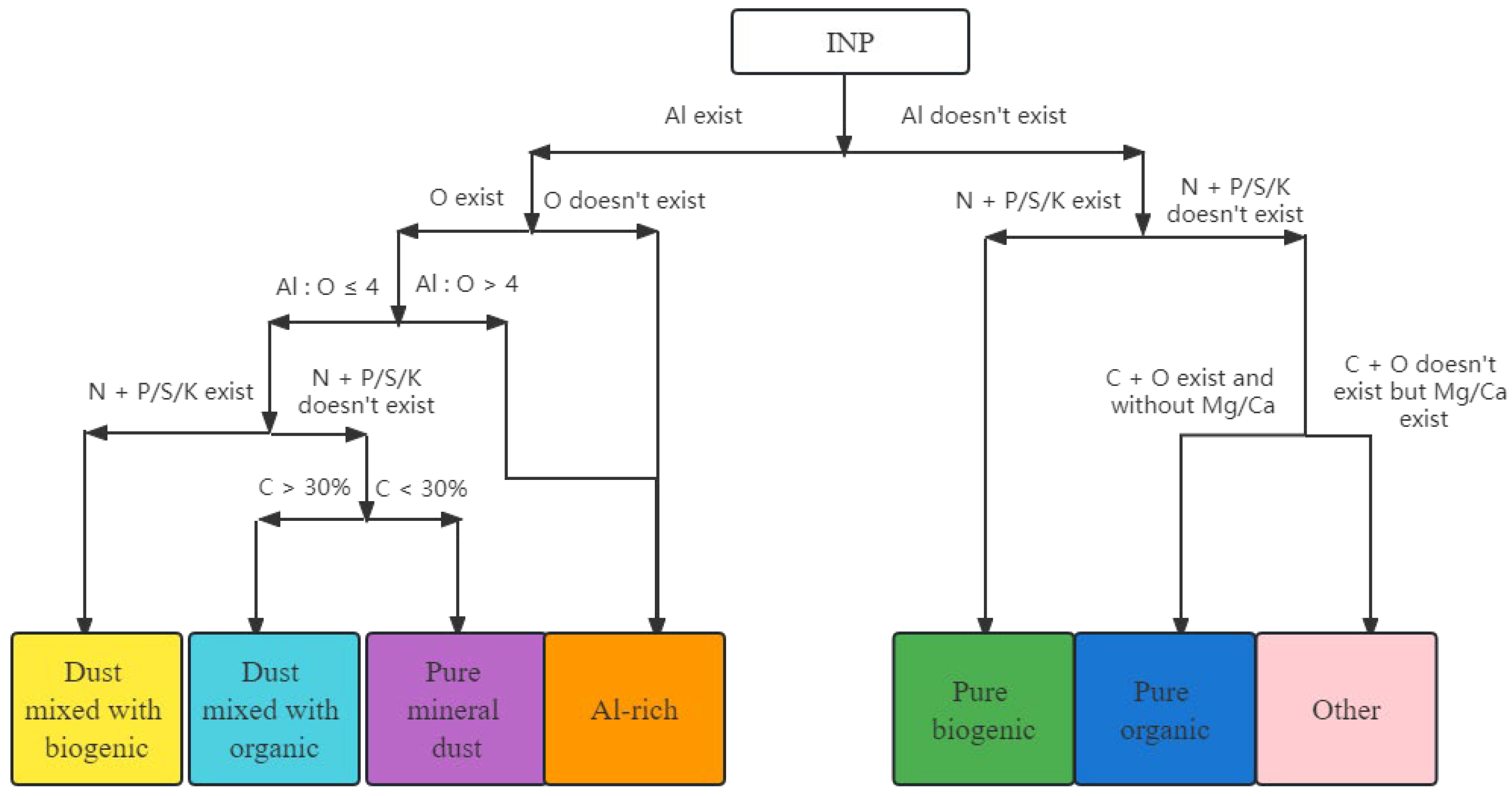 Remotesensing 15 04989 g004