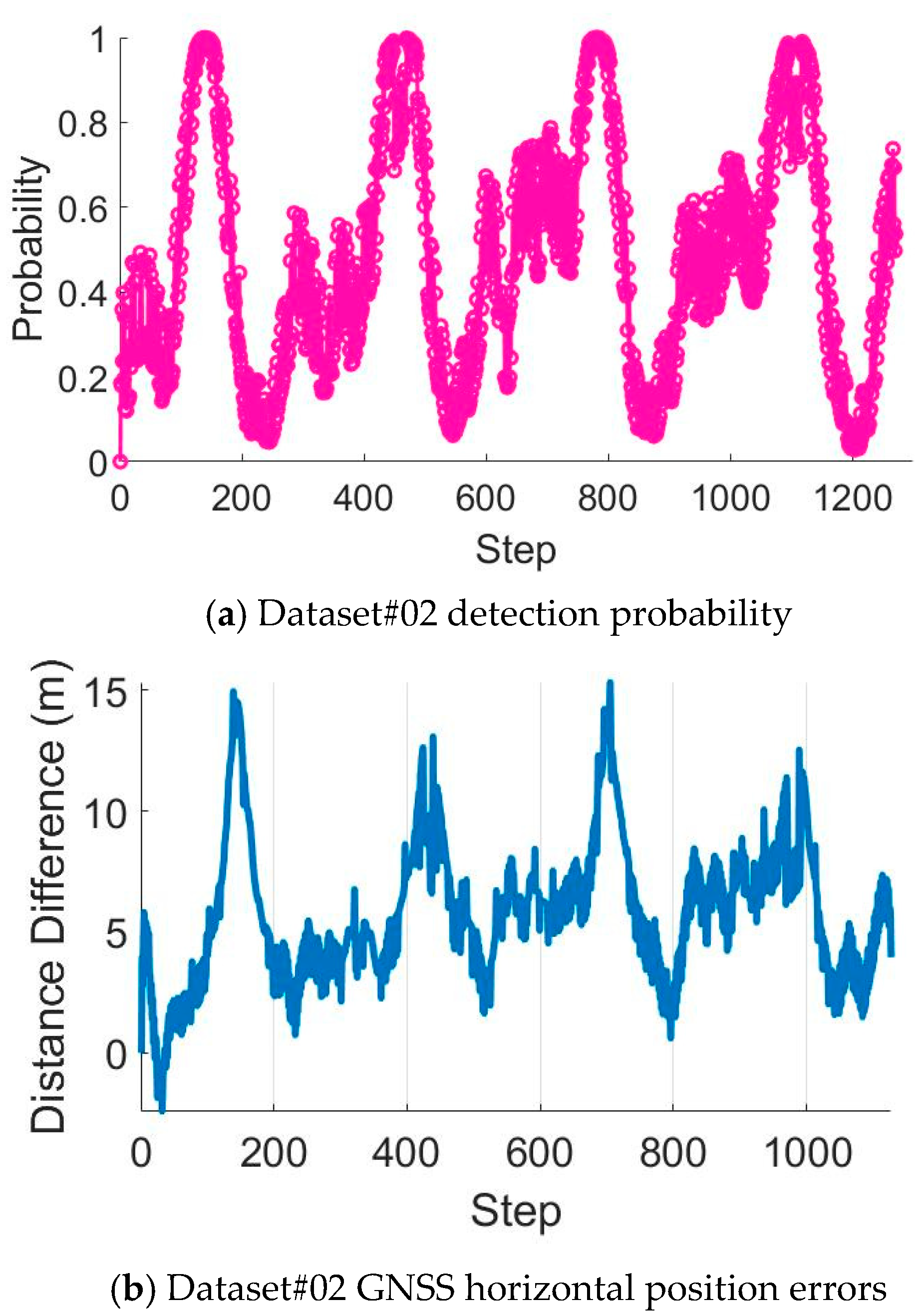 Remotesensing 15 04993 g009