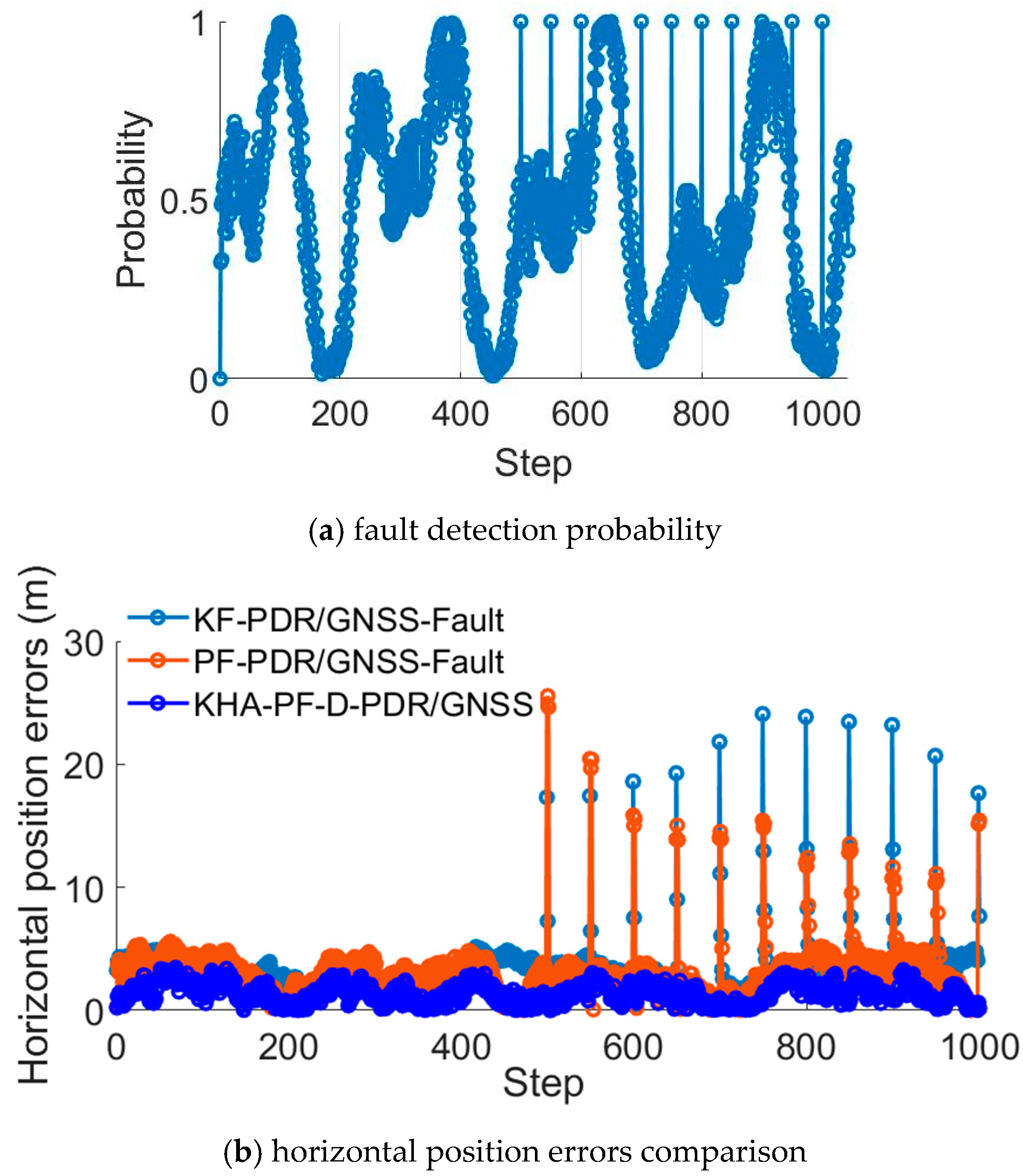 Remotesensing 15 04993 g011a