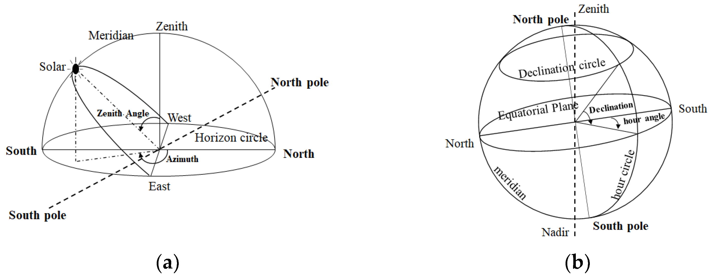 Remote Sensing | Free Full-Text | The Method of Multi-Angle Remote ...