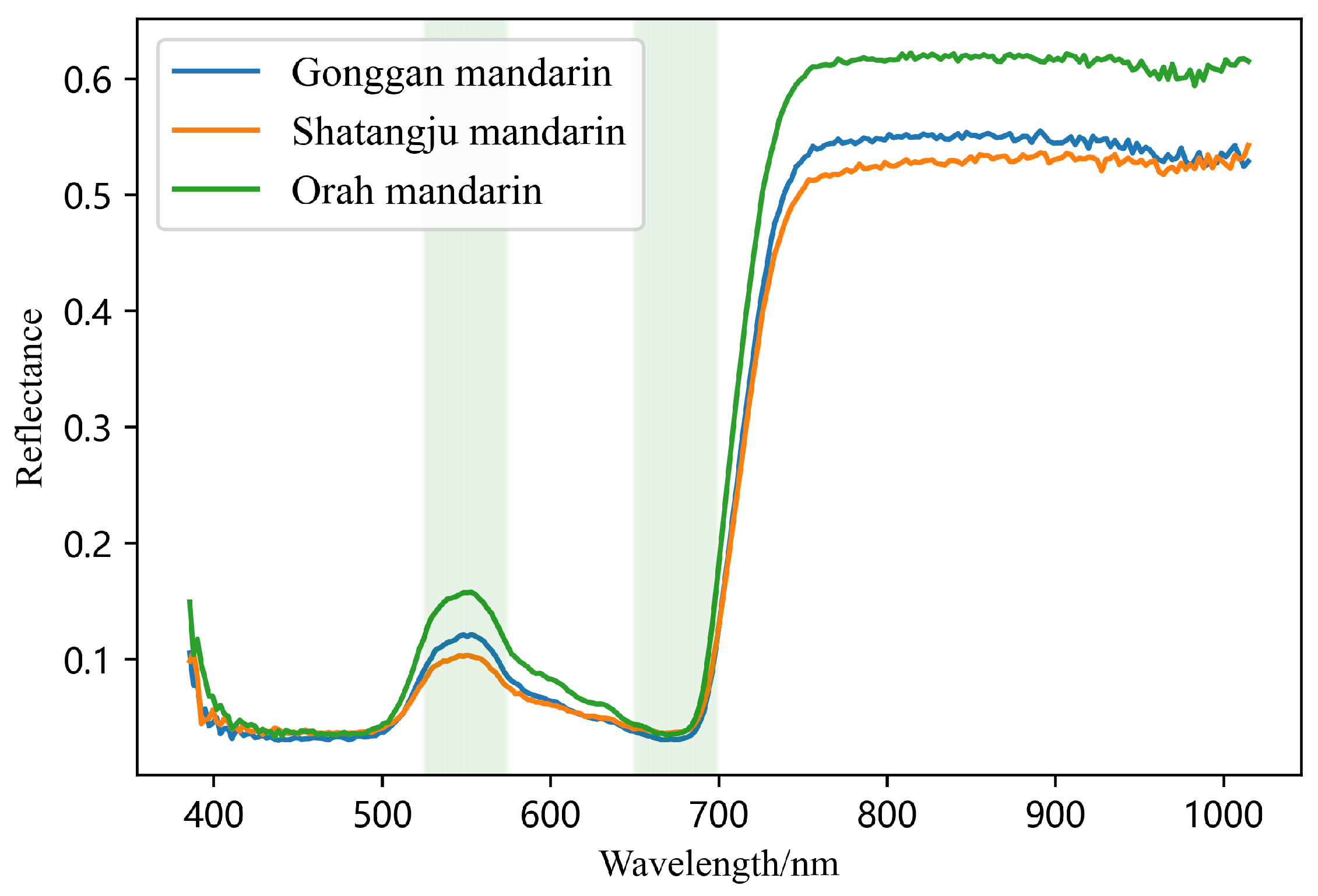 Remotesensing 15 05013 g006