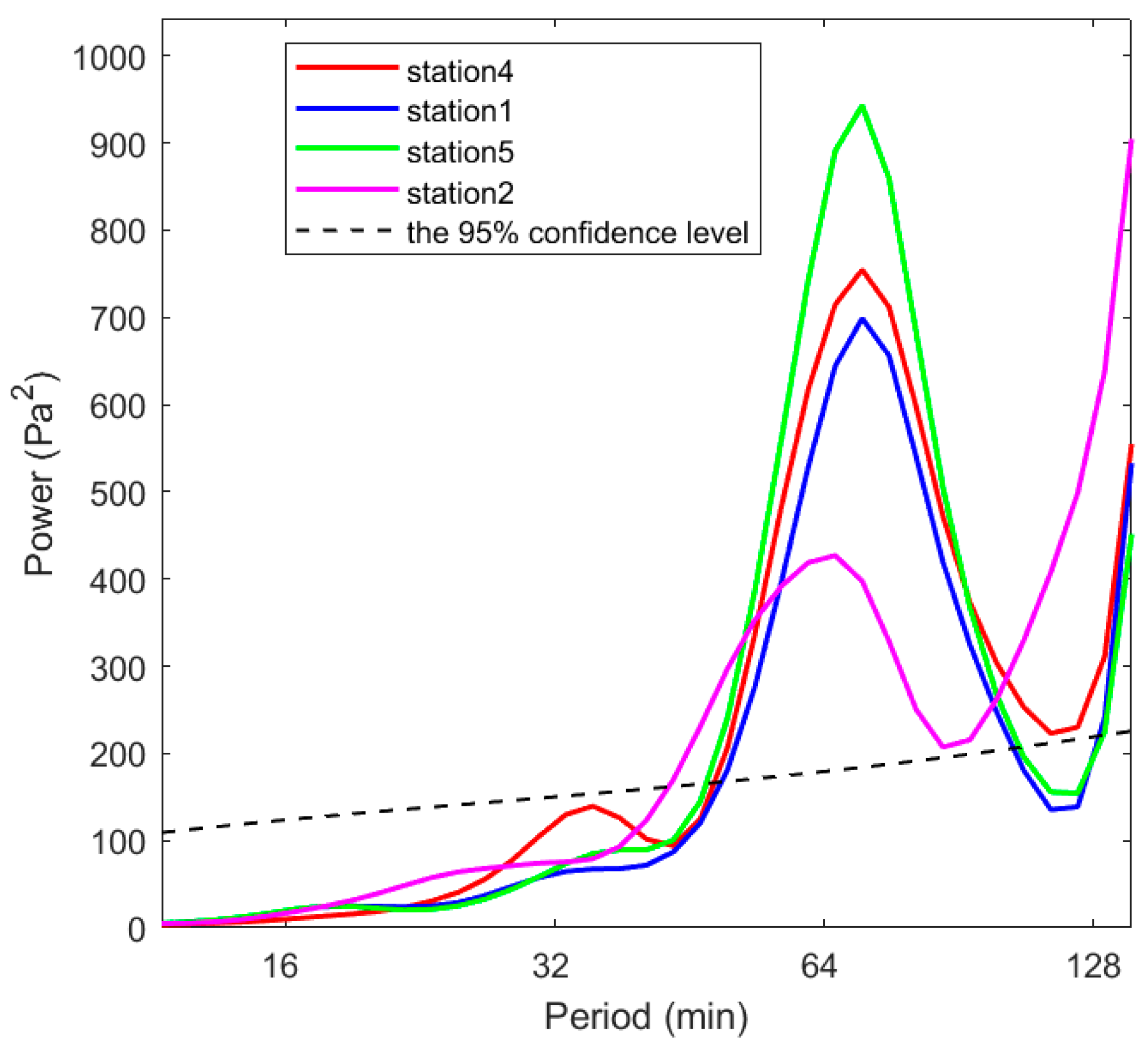 Remotesensing 15 05024 g007
